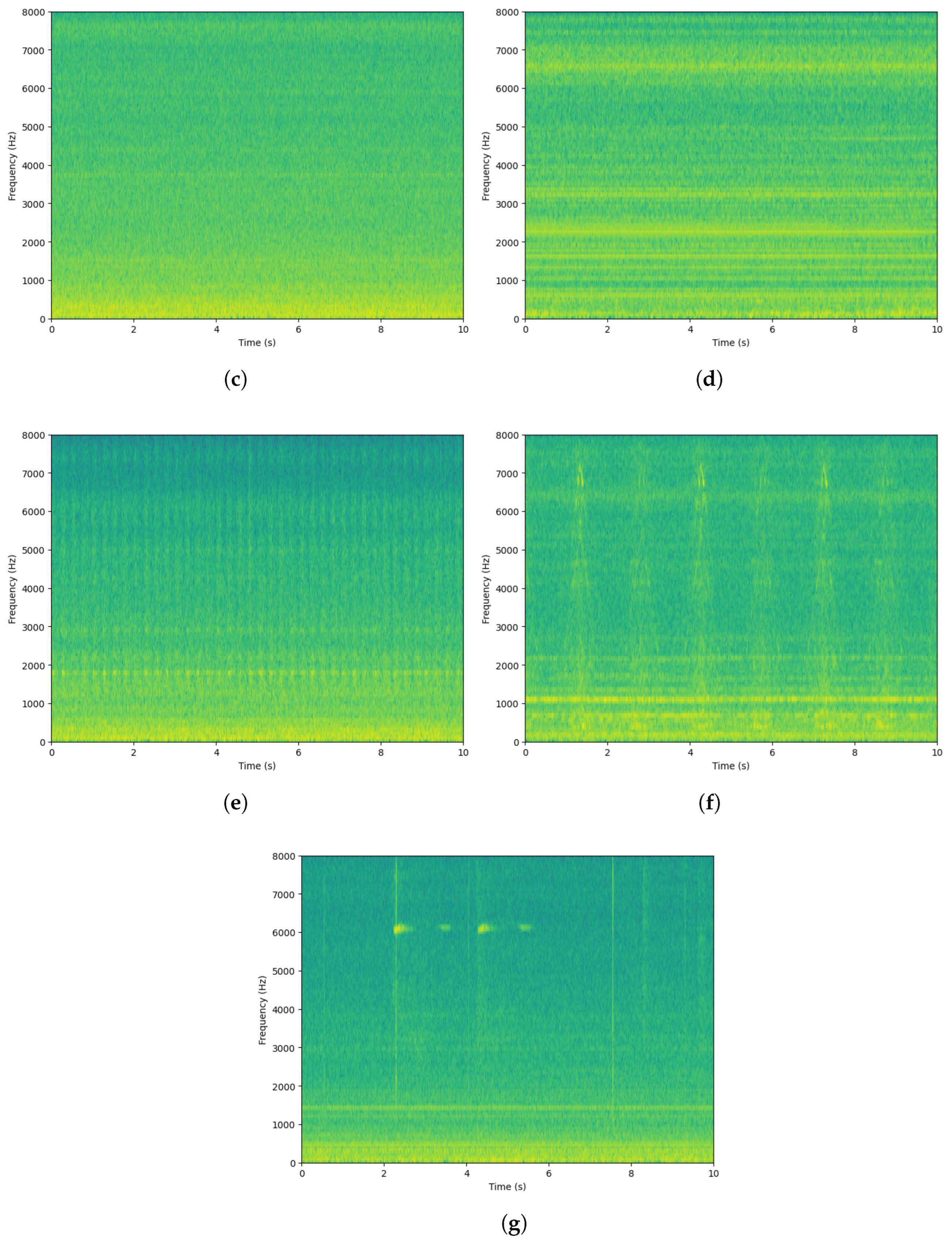 Sensors 23 08984 g005b