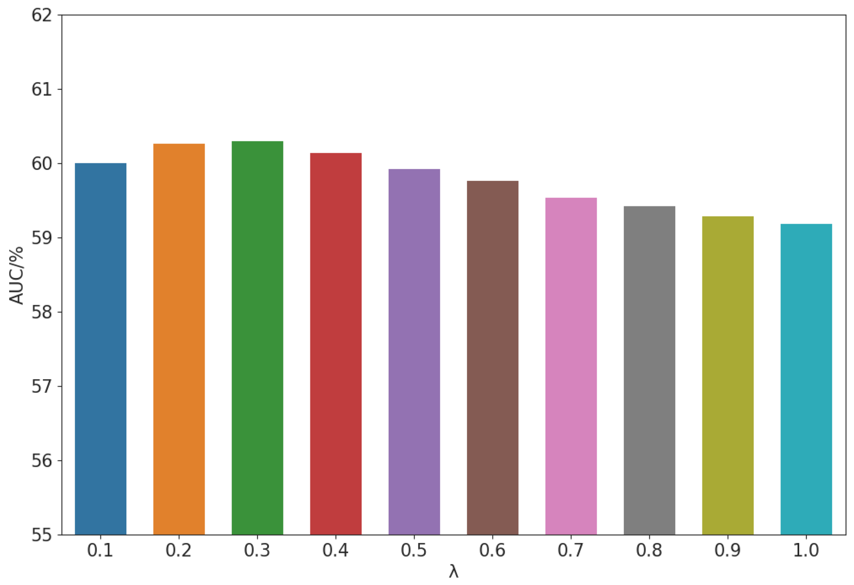 Sensors 23 08984 g008