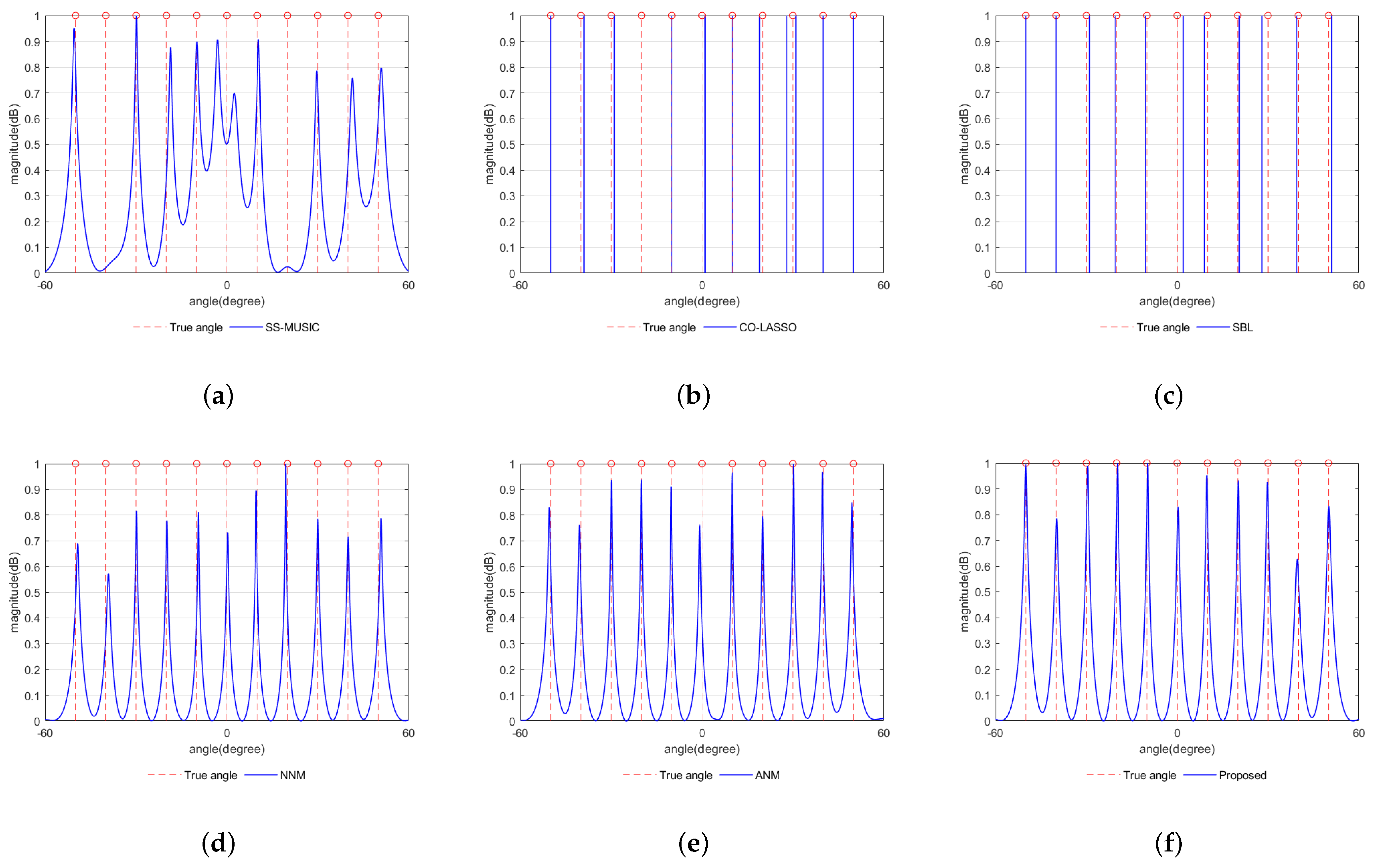 Sensors 23 08990 g005 Sensors 23 08990 g005