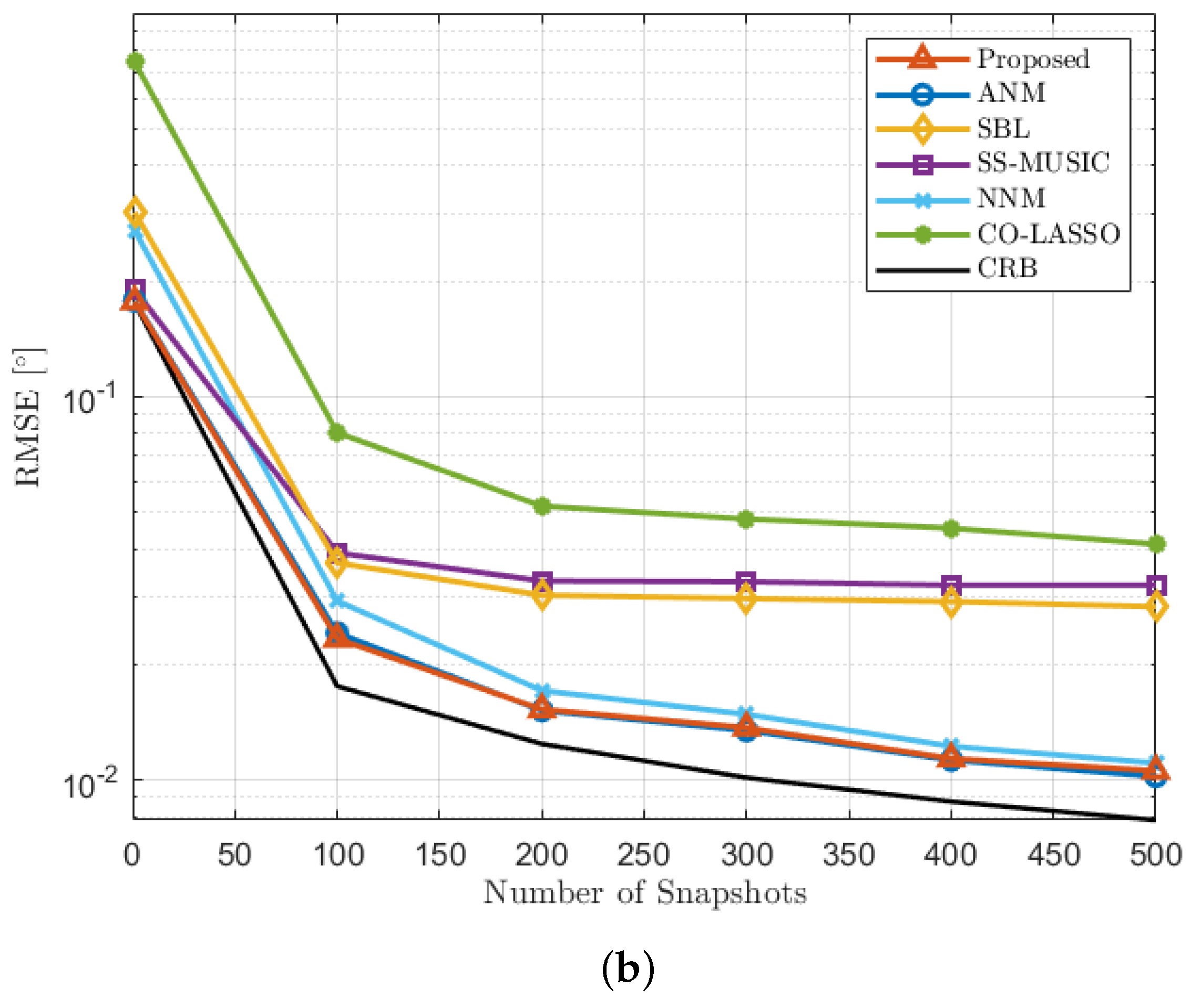 Sensors 23 08990 g007b Sensors 23 08990 g007b