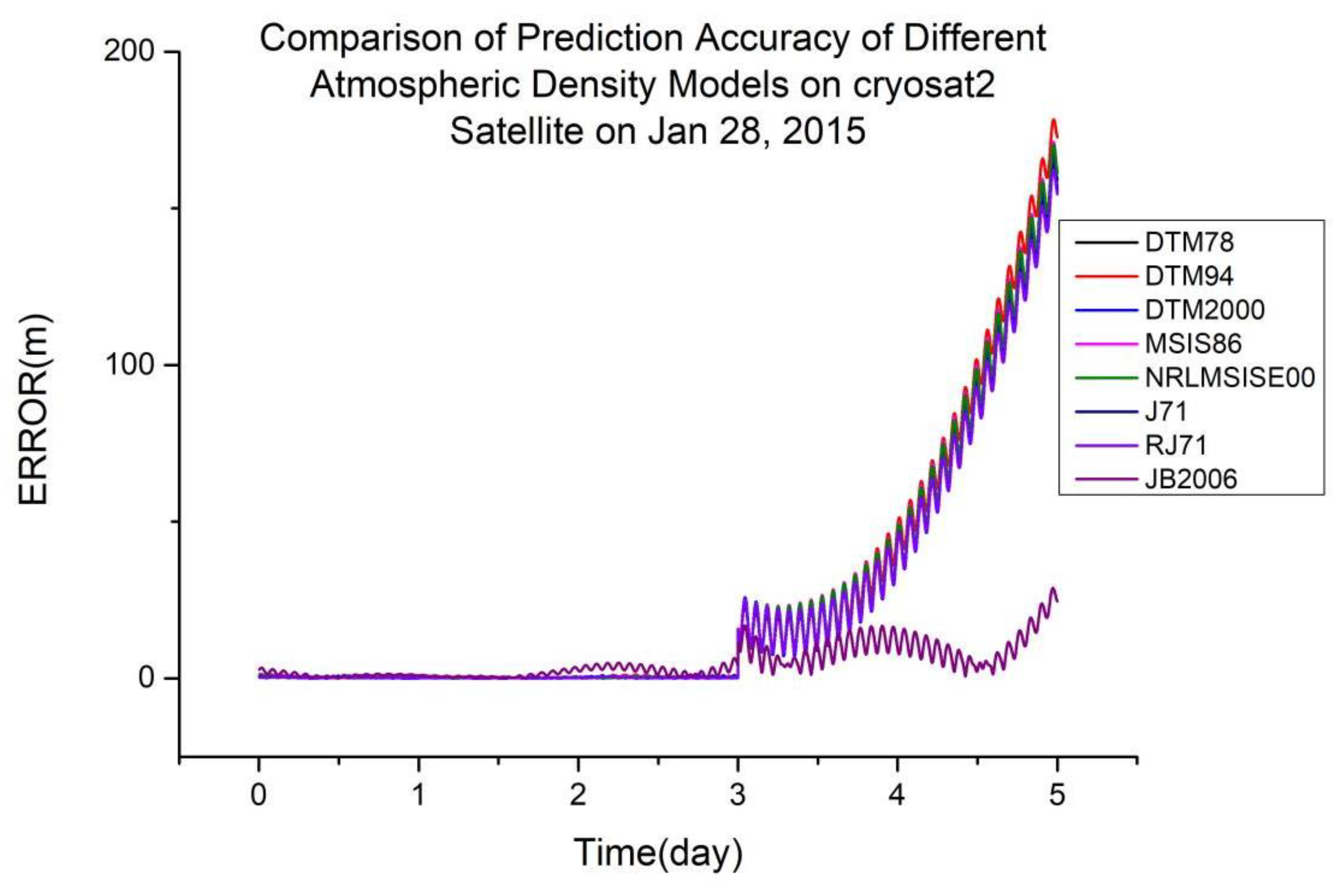 Sensors 23 08993 g004 Sensors 23 08993 g004