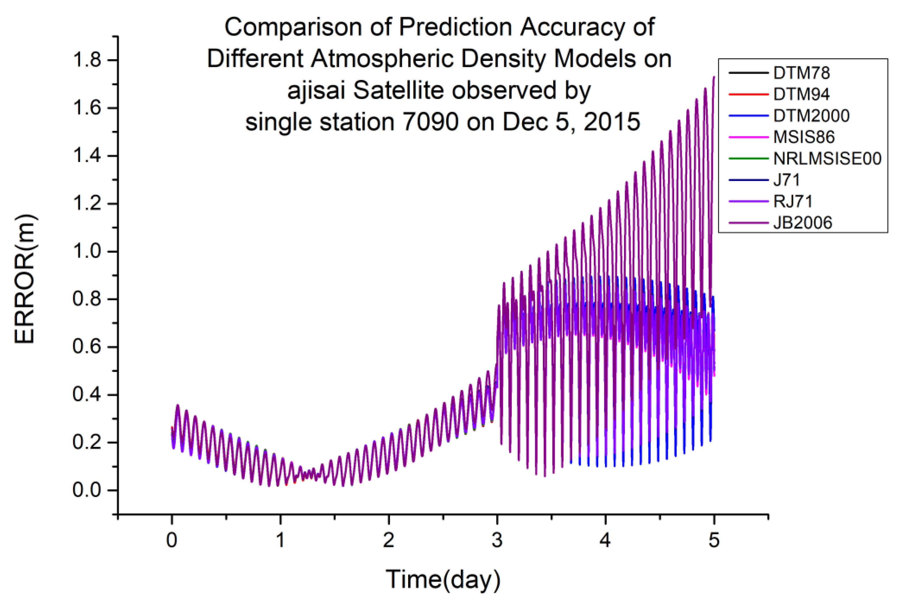 Sensors 23 08993 g007 Sensors 23 08993 g007