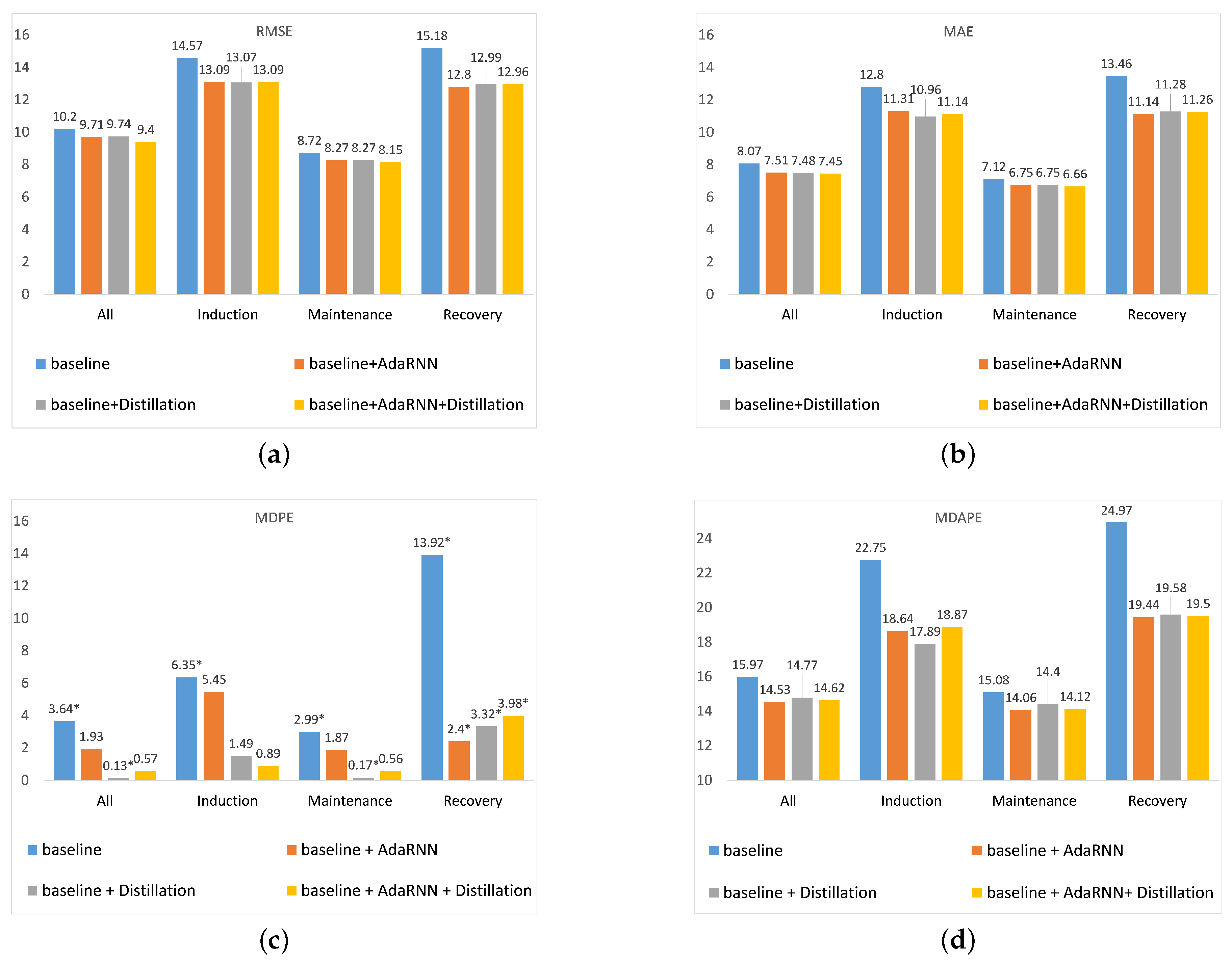 Sensors 23 08994 g007