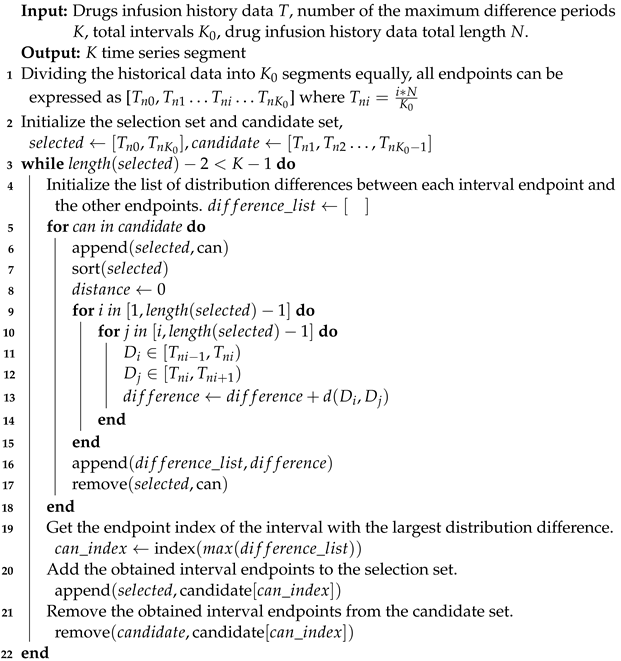 Sensors 23 08994 i001