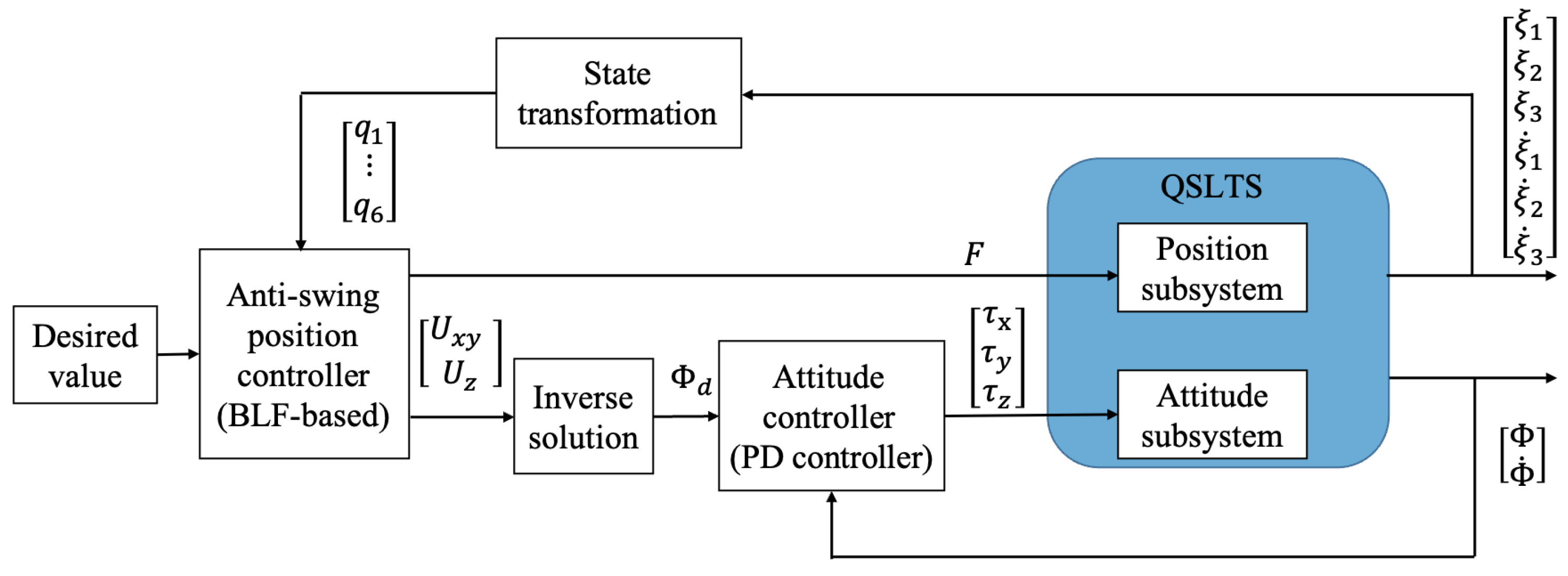 Sensors 23 08995 g002
