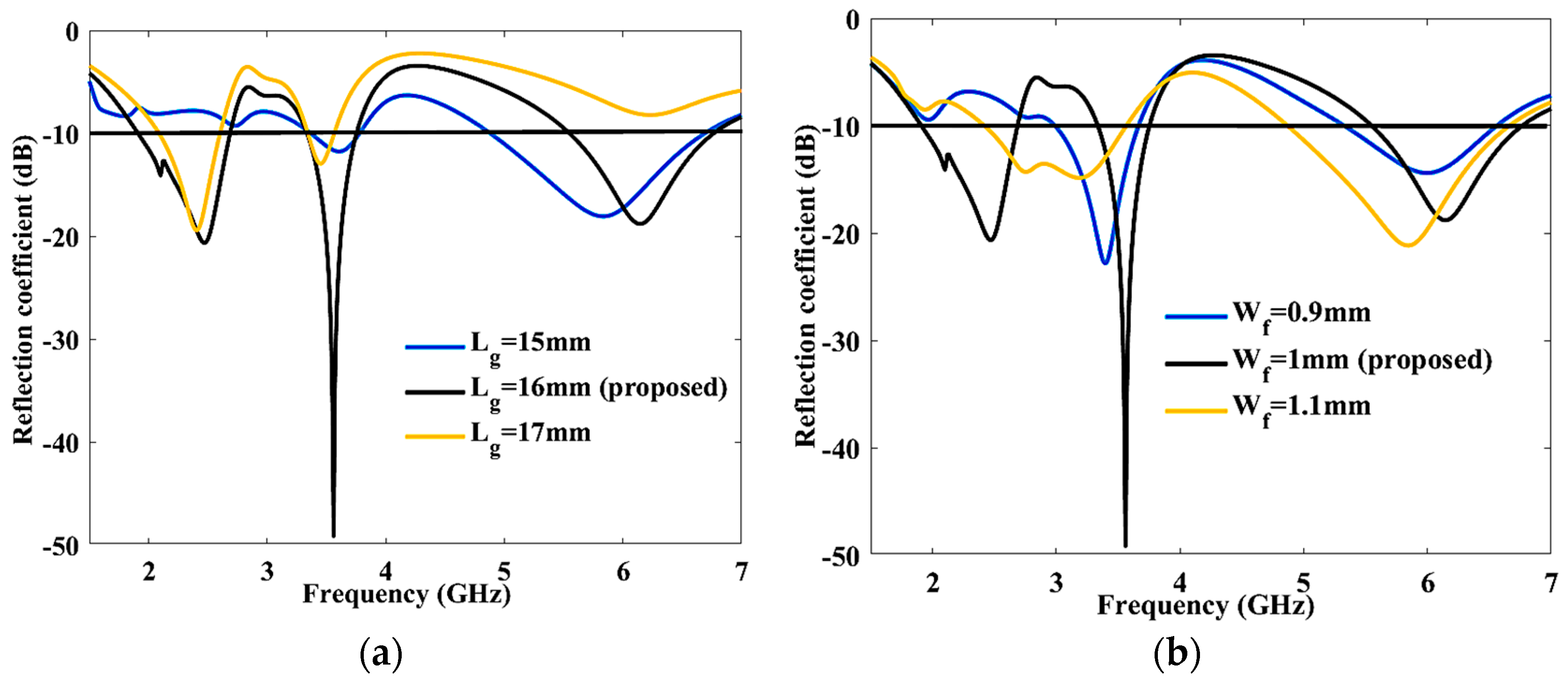 Sensors 23 08996 g003