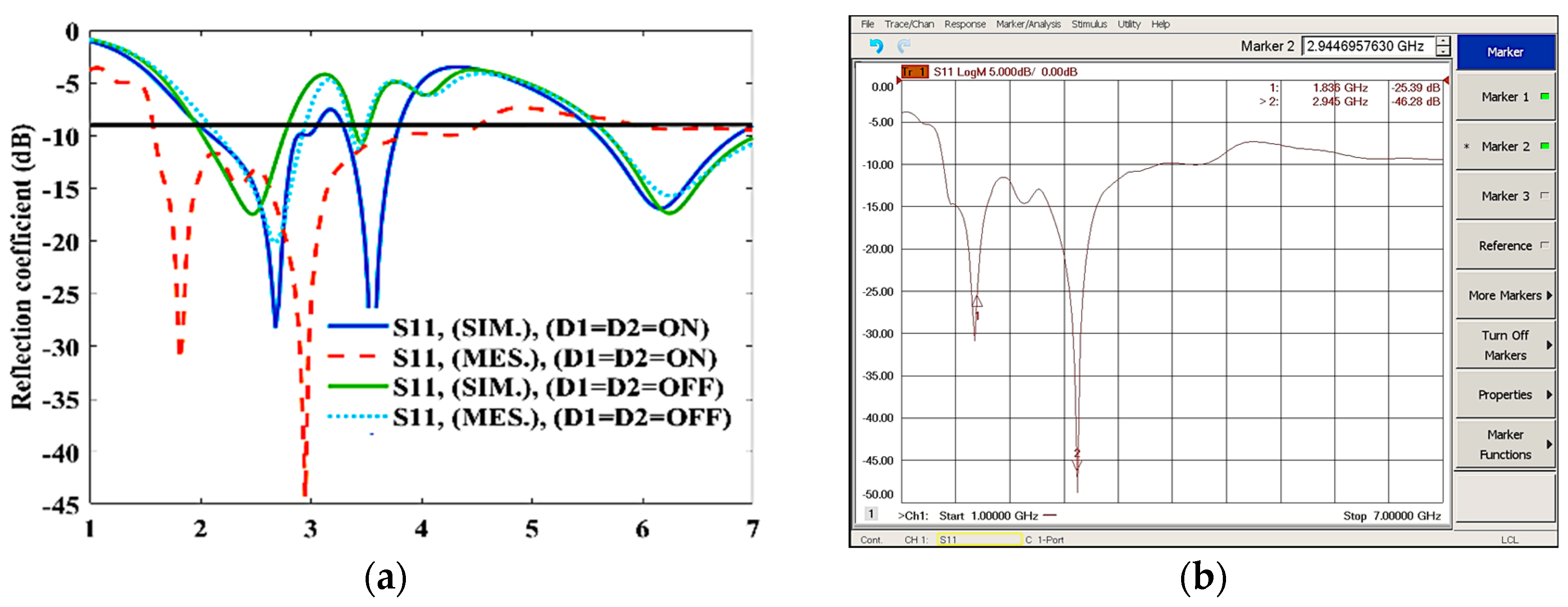 Sensors 23 08996 g004a
