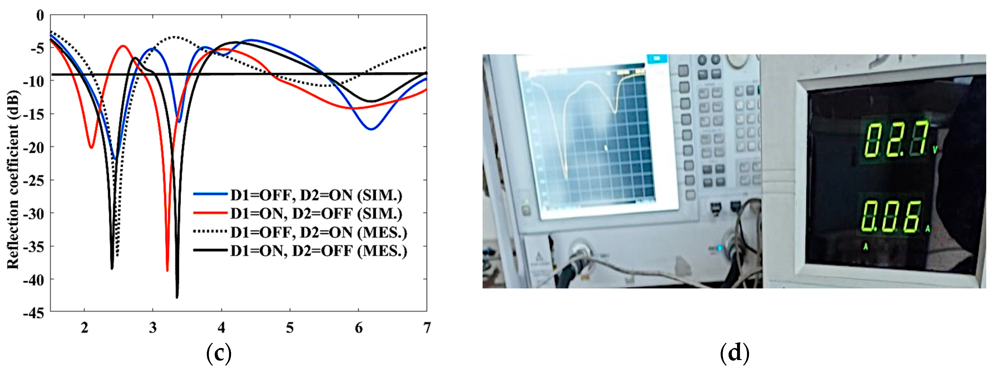 Sensors 23 08996 g004b