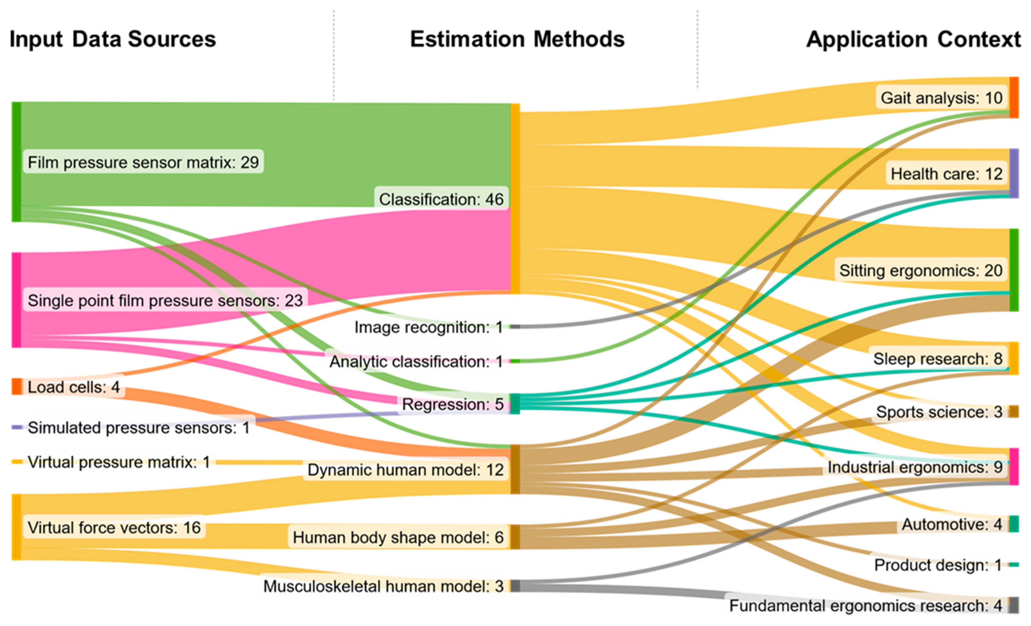 Sensors 23 08997 g009