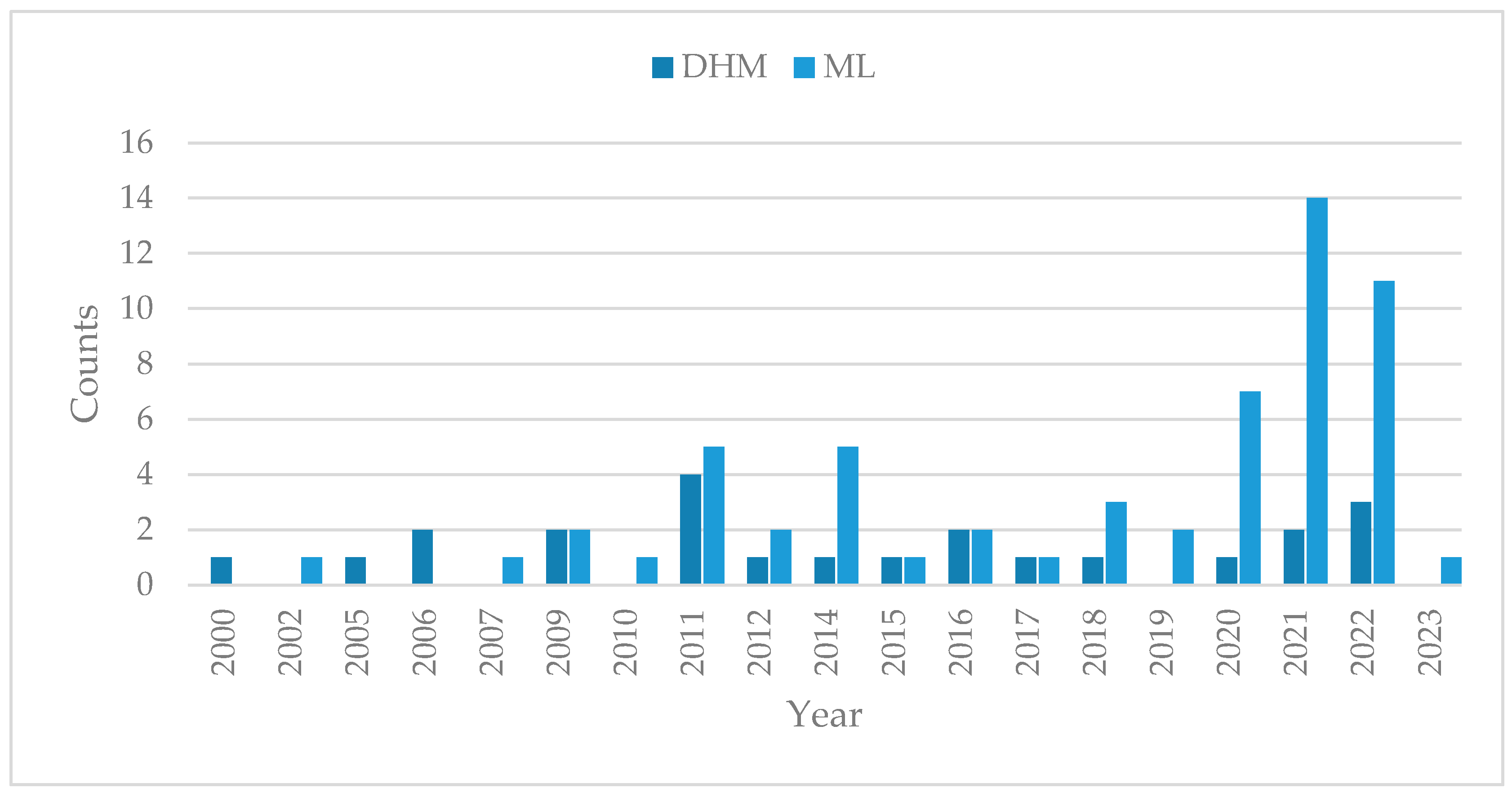 Sensors 23 08997 g010