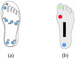 Sensors 23 08997 i003