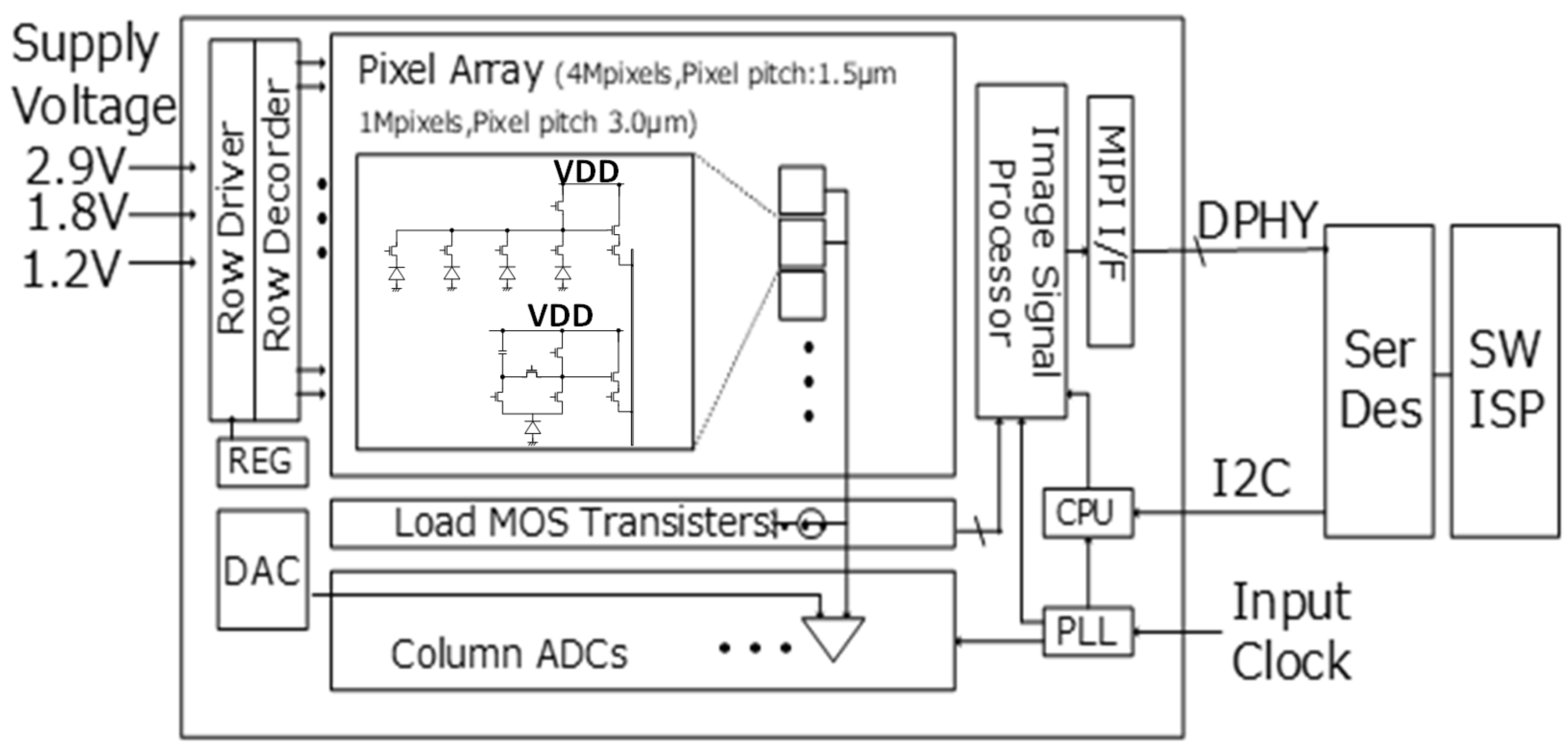 Sensors 23 08998 g005