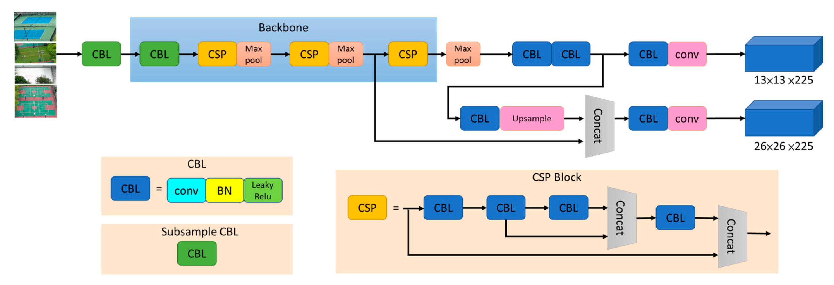Sensors 23 08999 g001
