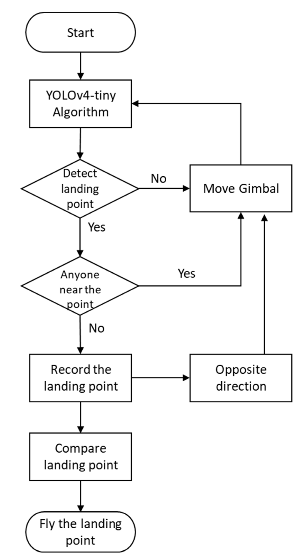 Sensors 23 08999 g005