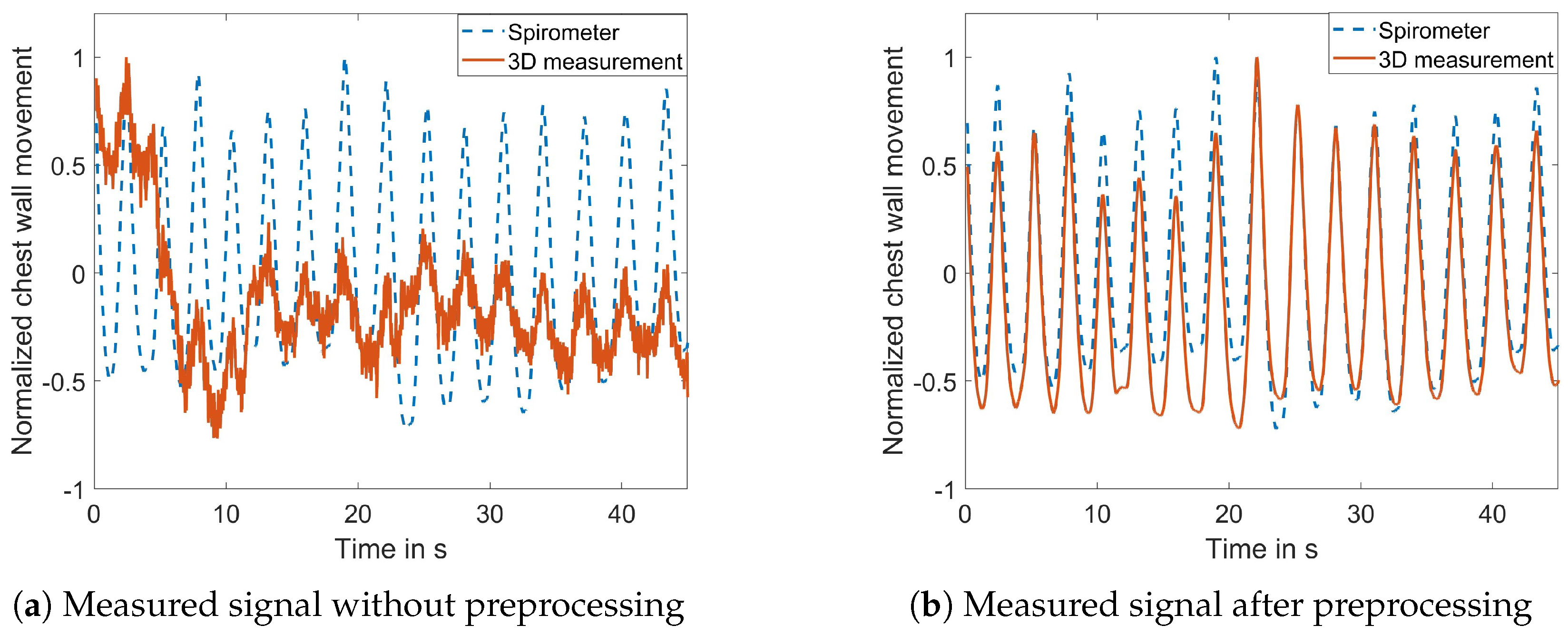 Sensors 23 09000 g007