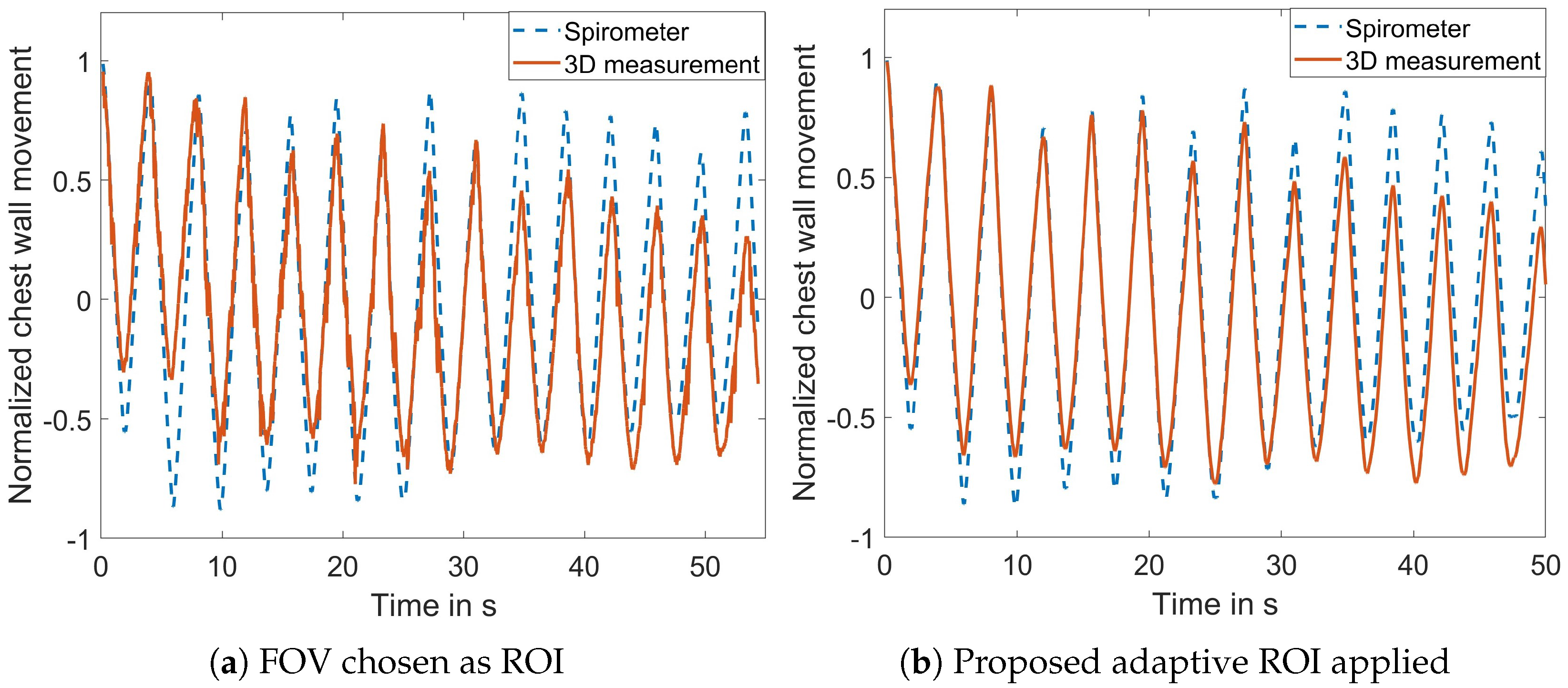 Sensors 23 09000 g008