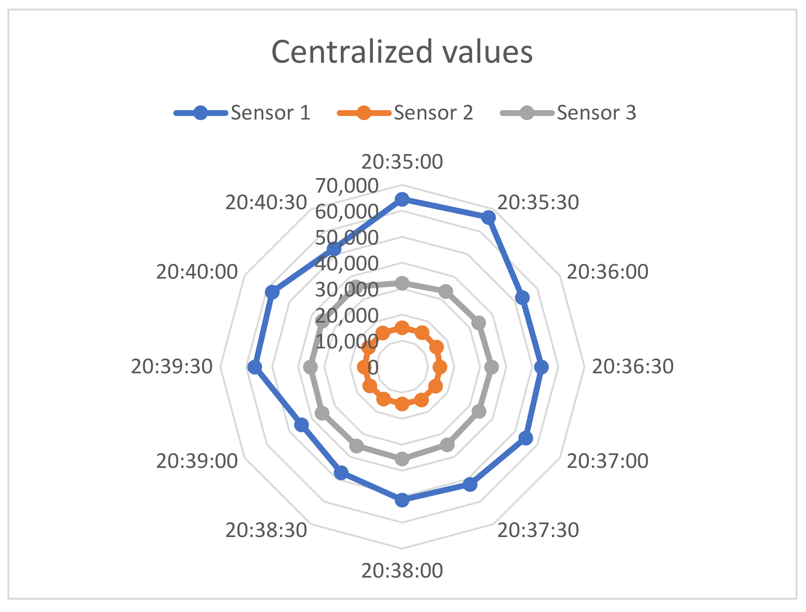 Sensors 23 09001 g011