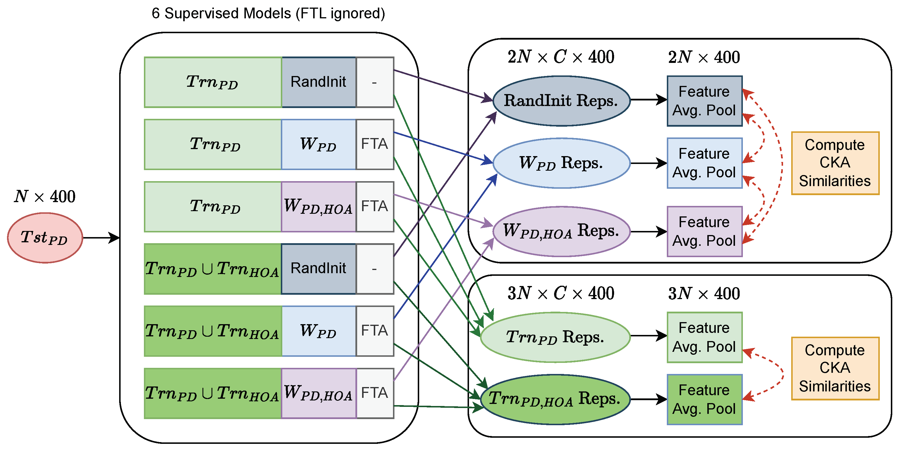 Sensors 23 09004 g006