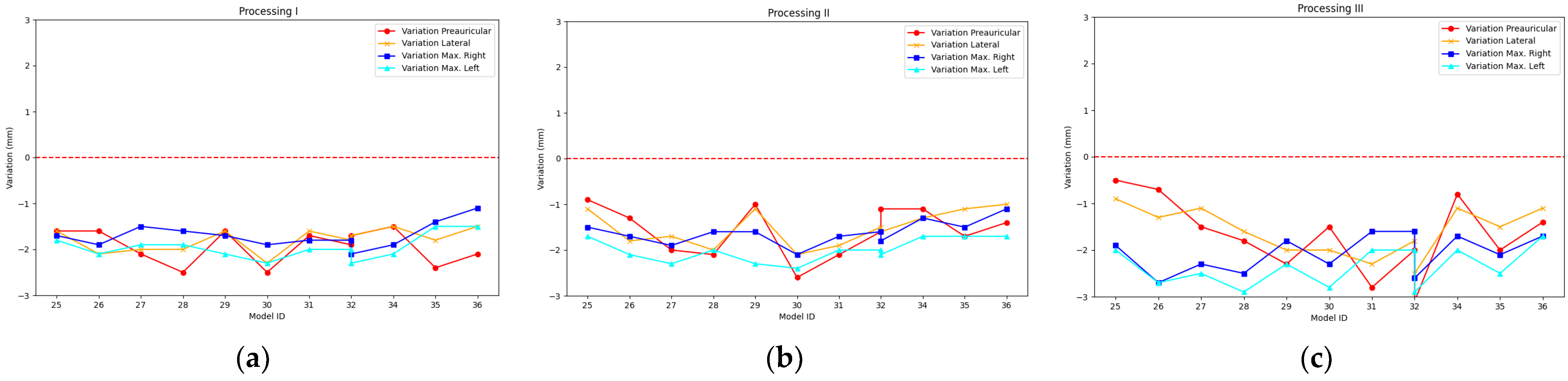 Sensors 23 09008 g010