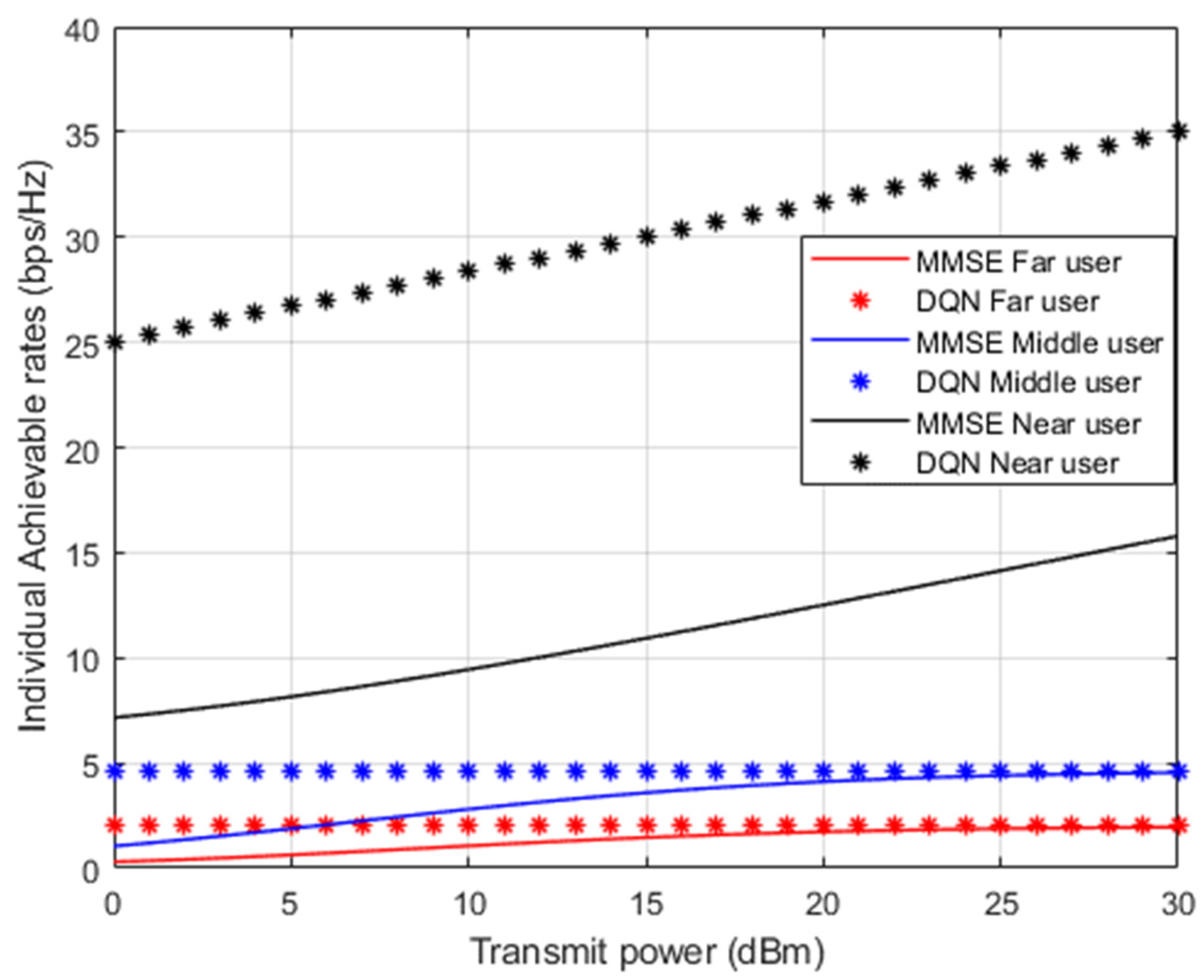 Sensors 23 09010 g007