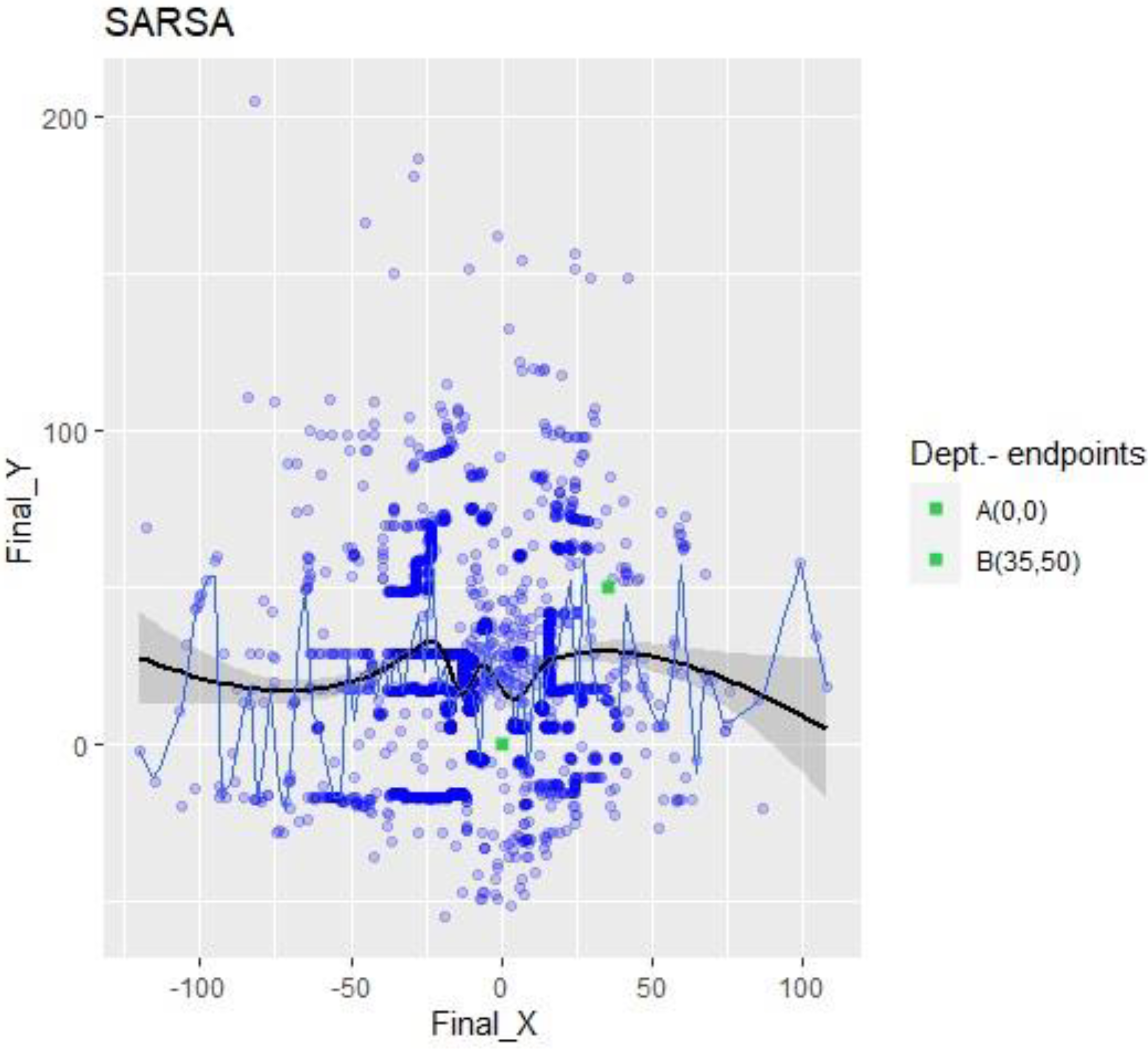 Sensors 23 09013 g007