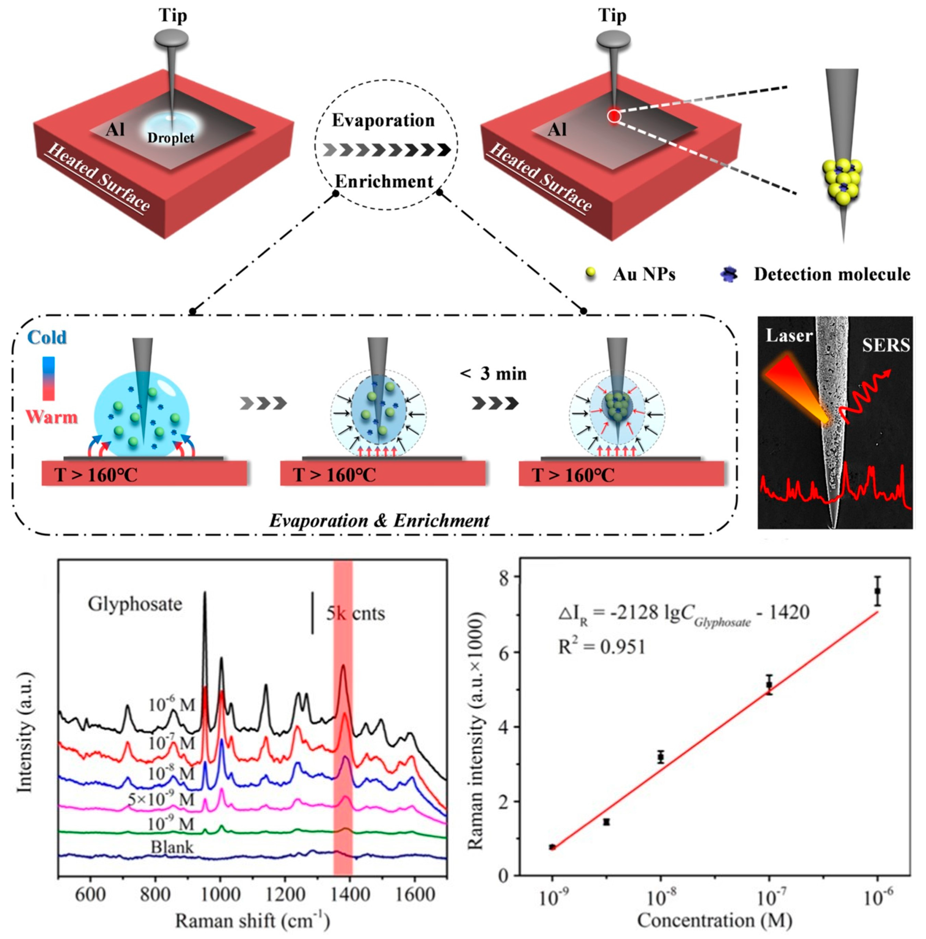 Sensors 23 09015 g003