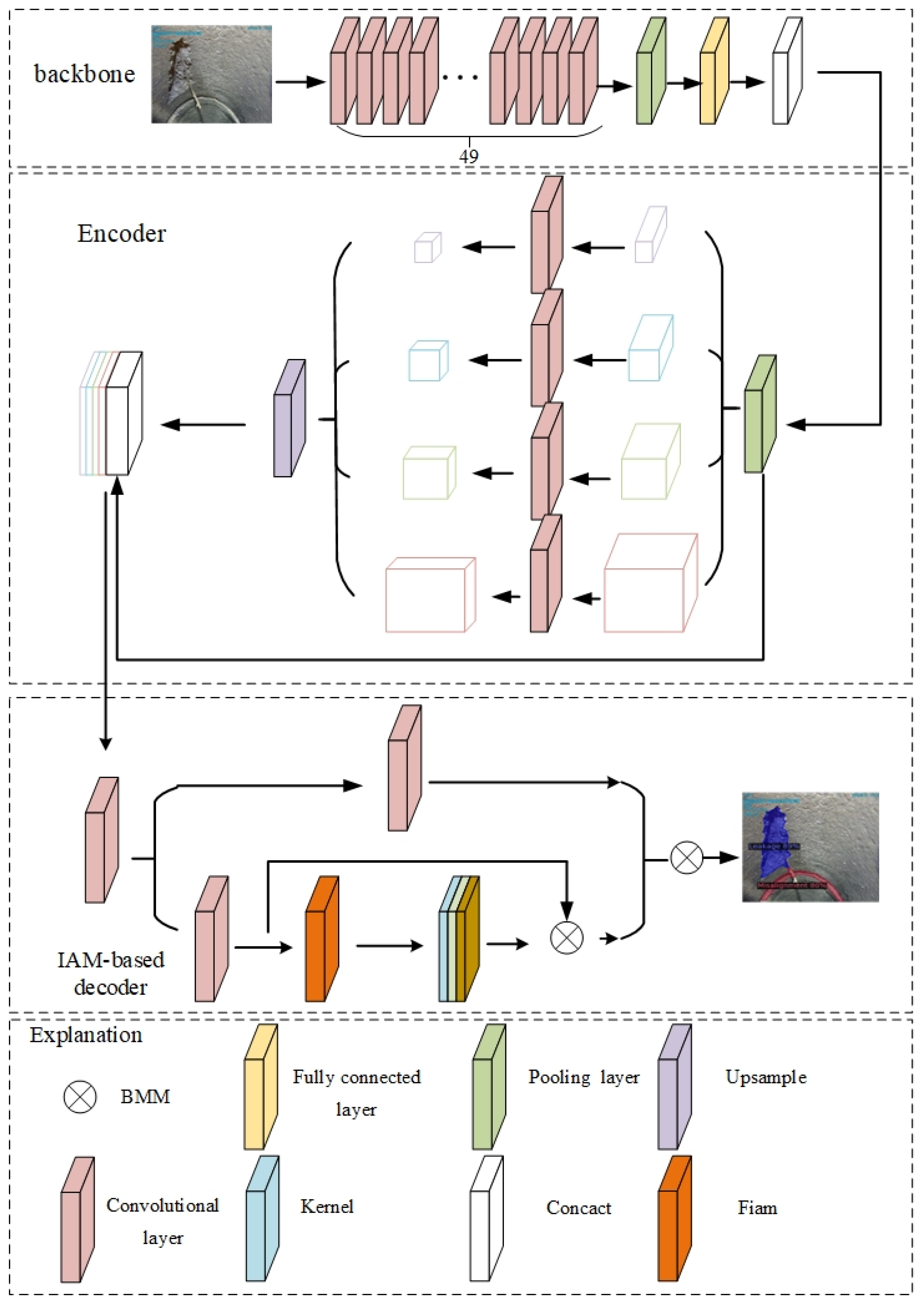 Sensors 23 09019 g003