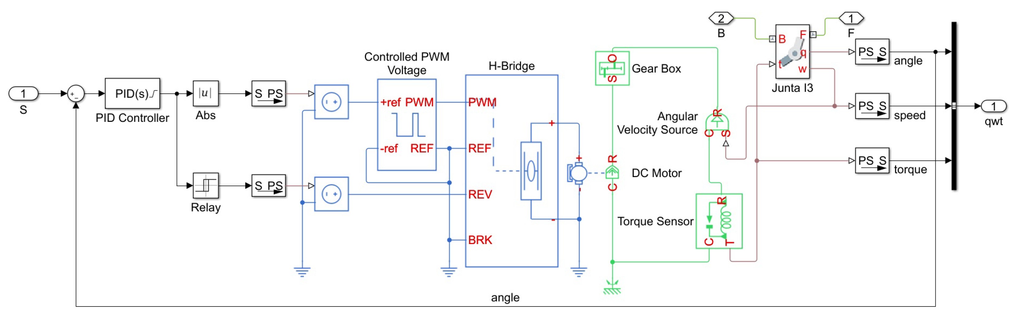 Sensors 23 09020 g005