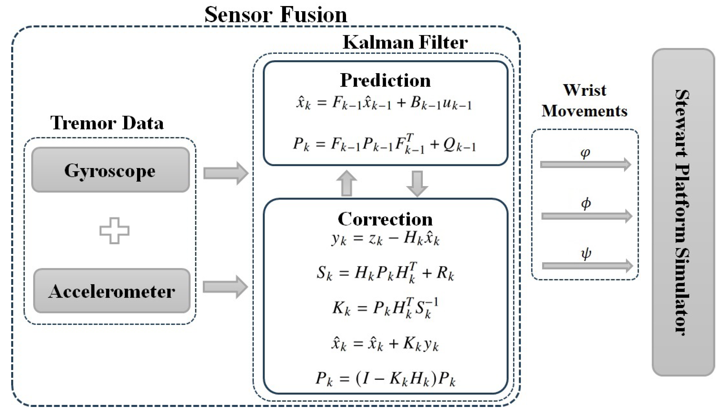Sensors 23 09020 g009