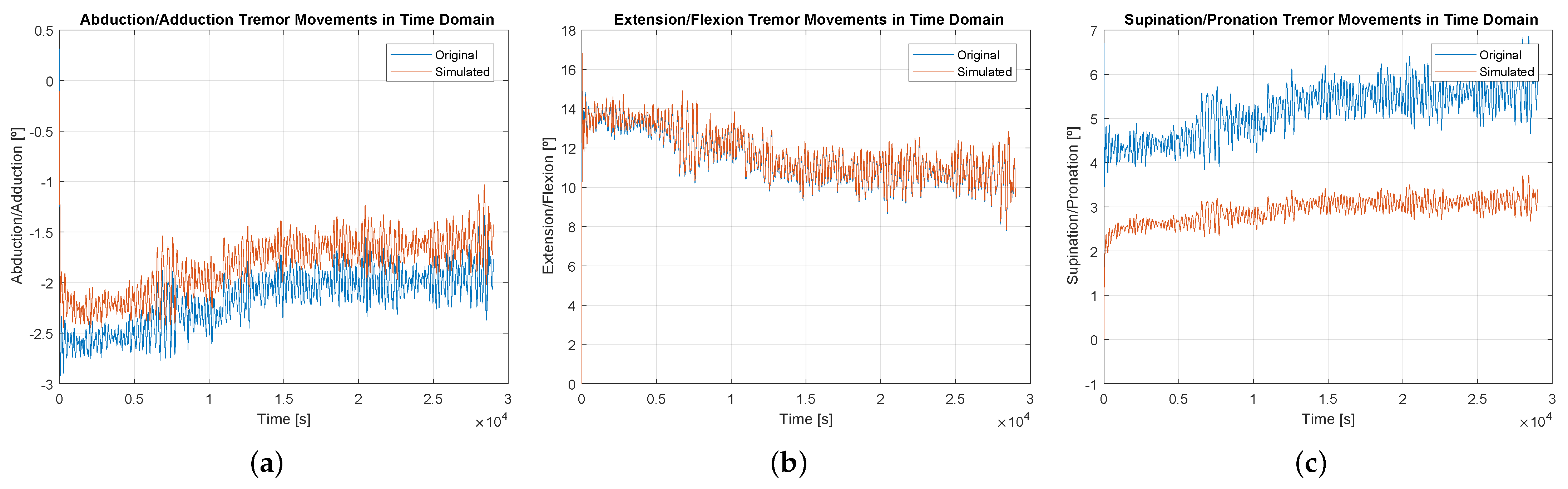 Sensors 23 09020 g012