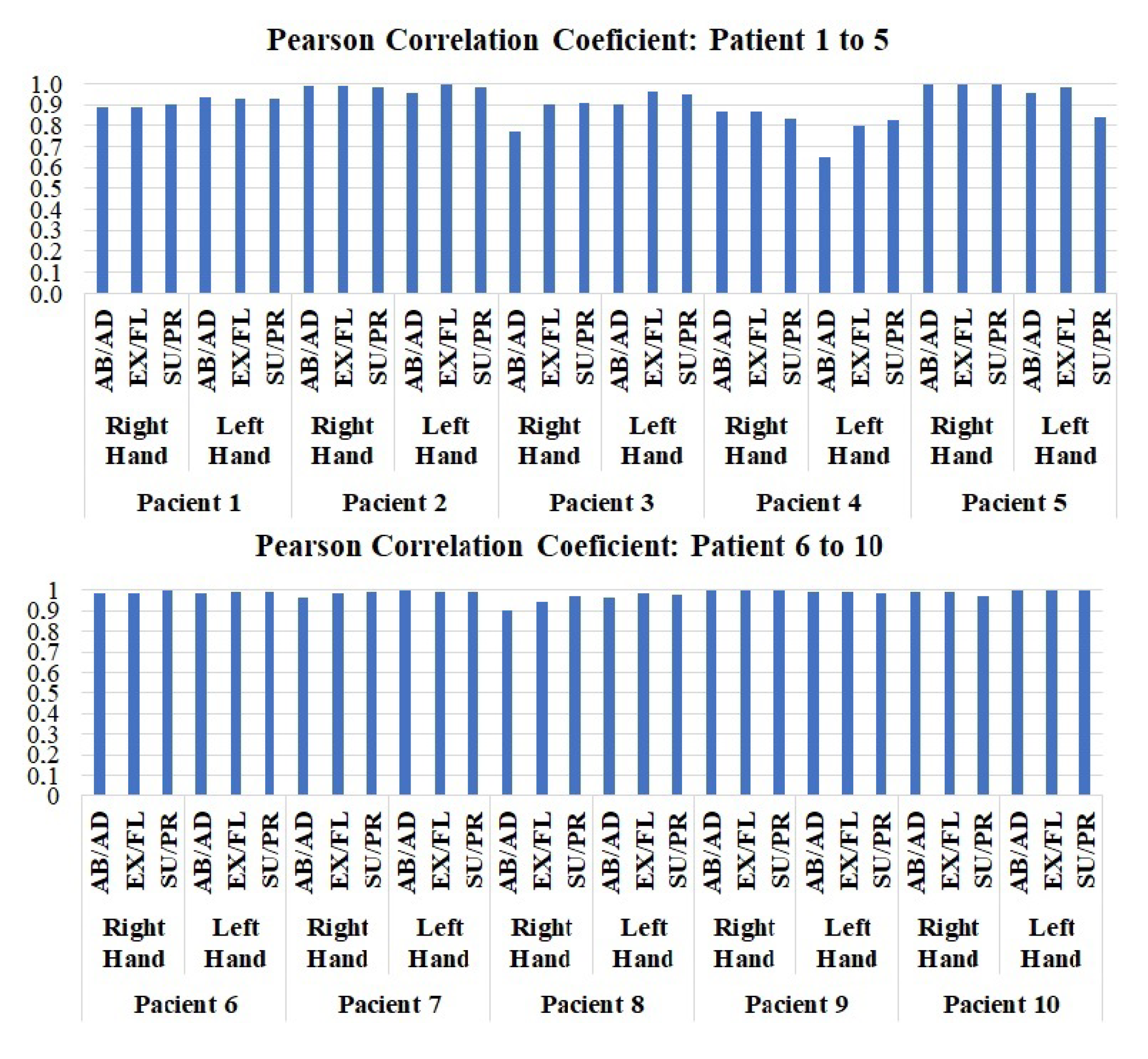 Sensors 23 09020 g015