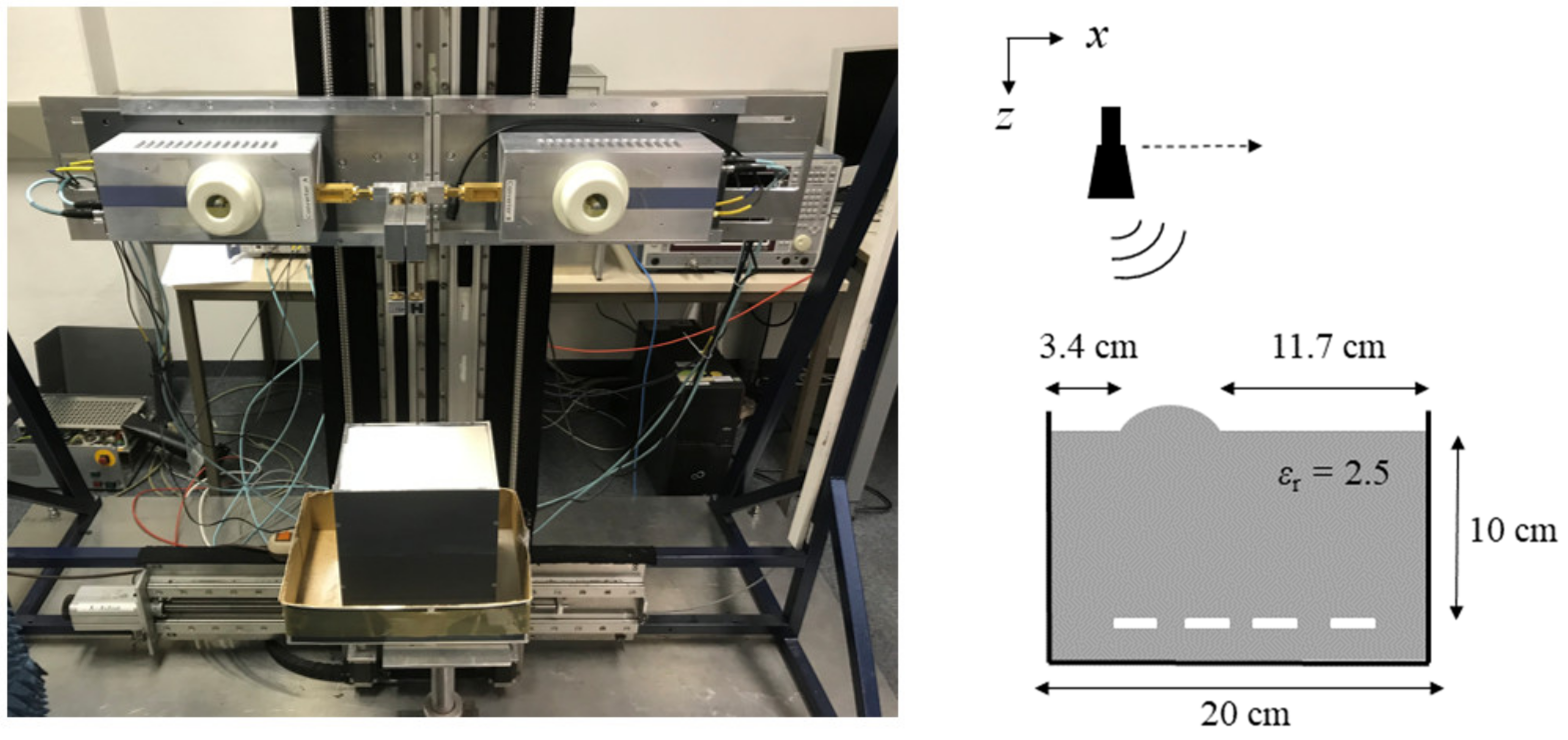 Sensors 23 09021 g004
