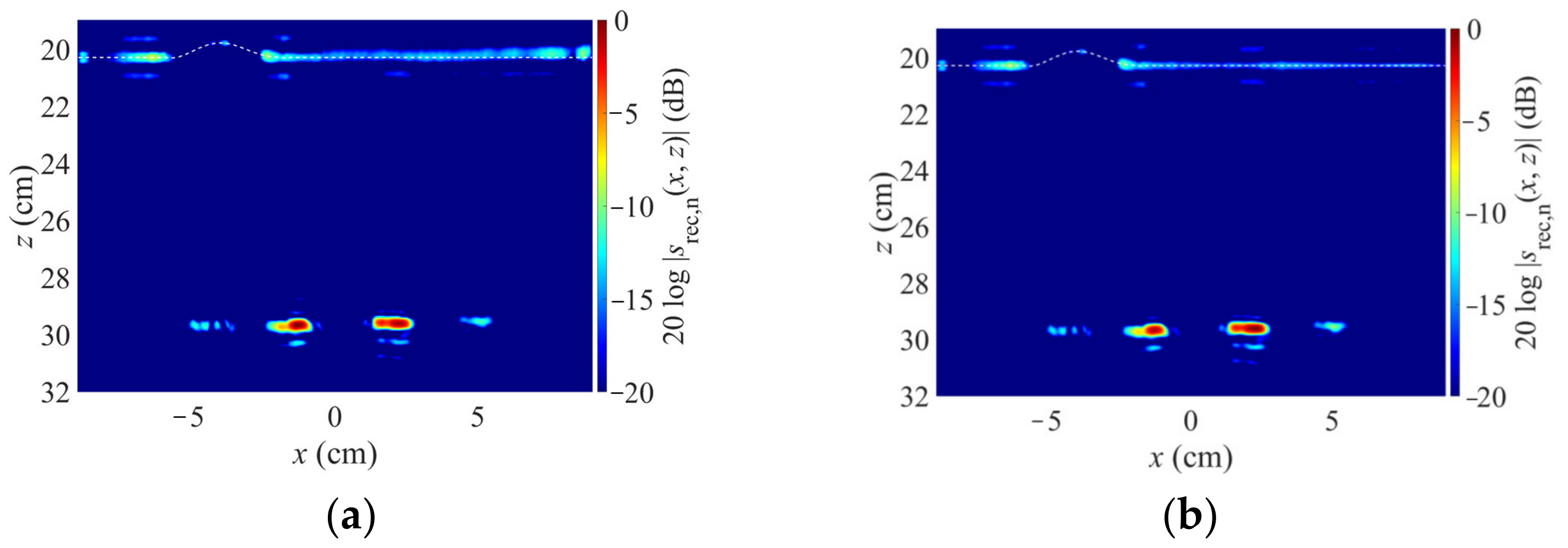 Sensors 23 09021 g005