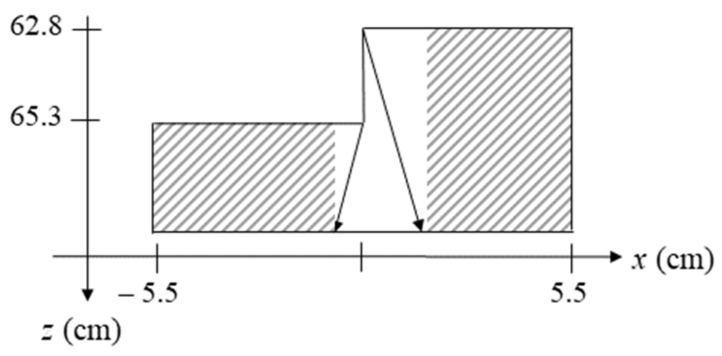 Sensors 23 09021 g008
