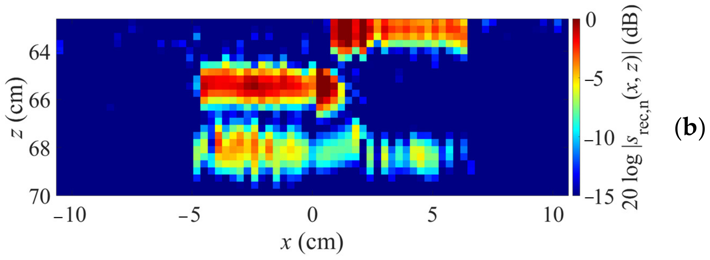 Sensors 23 09021 g009b