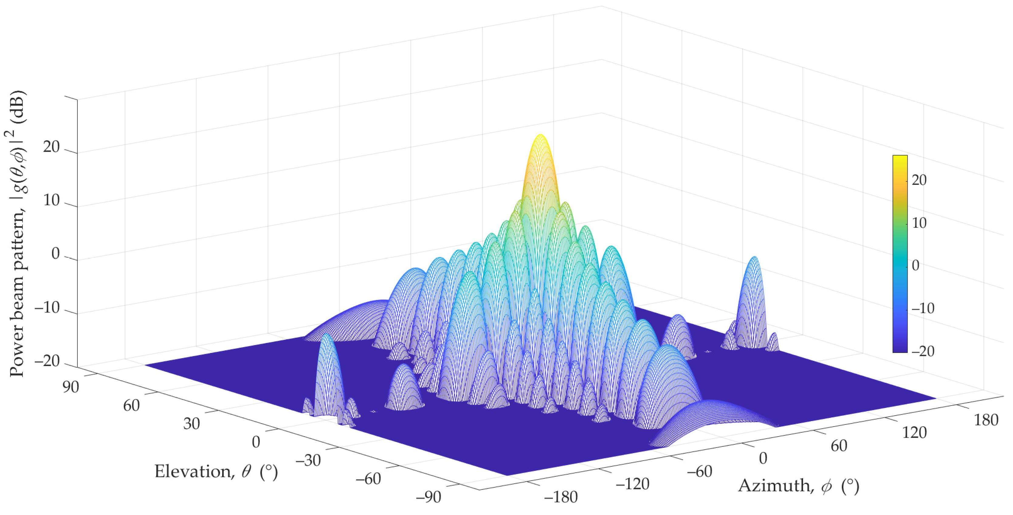 Sensors 23 09022 g001
