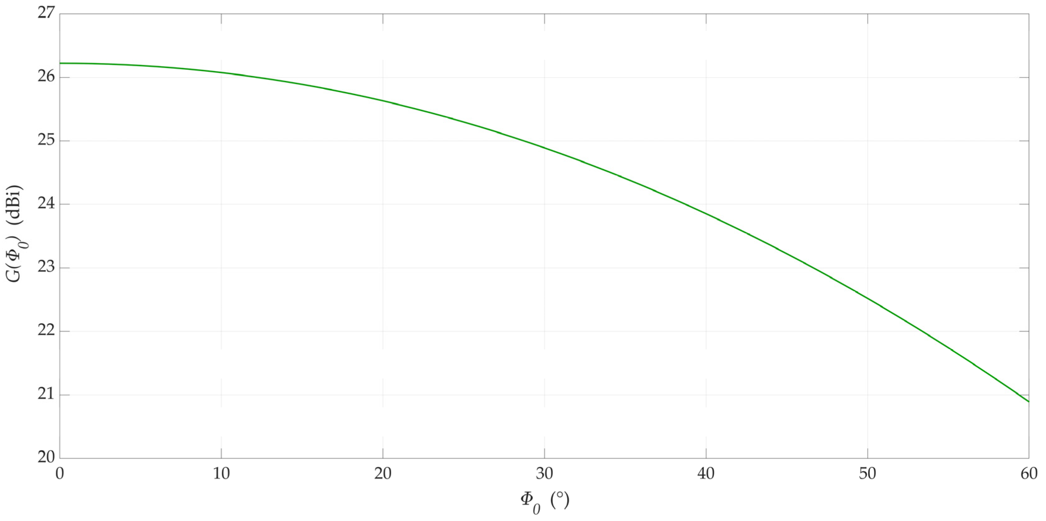Sensors 23 09022 g003