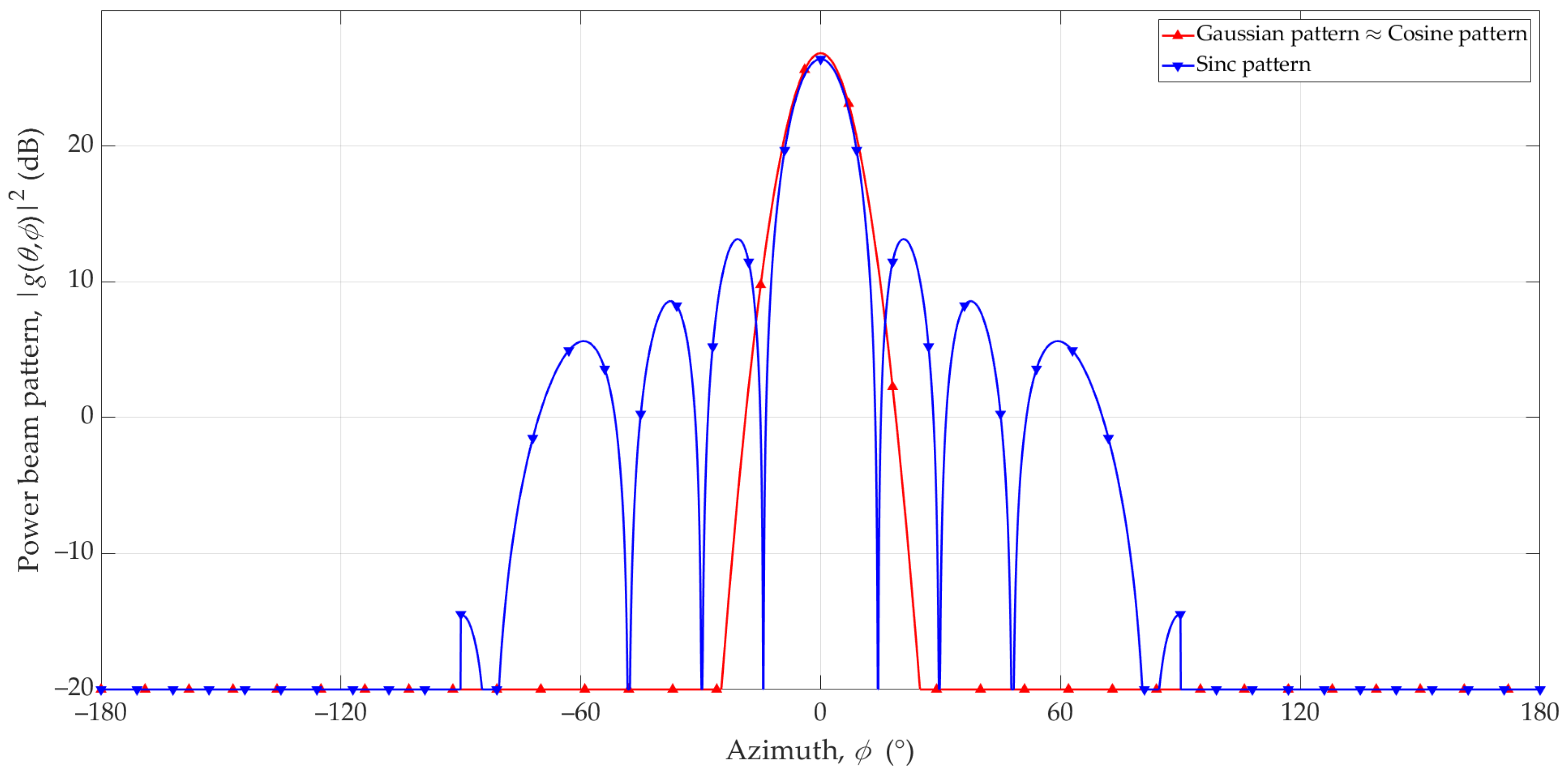 Sensors 23 09022 g004