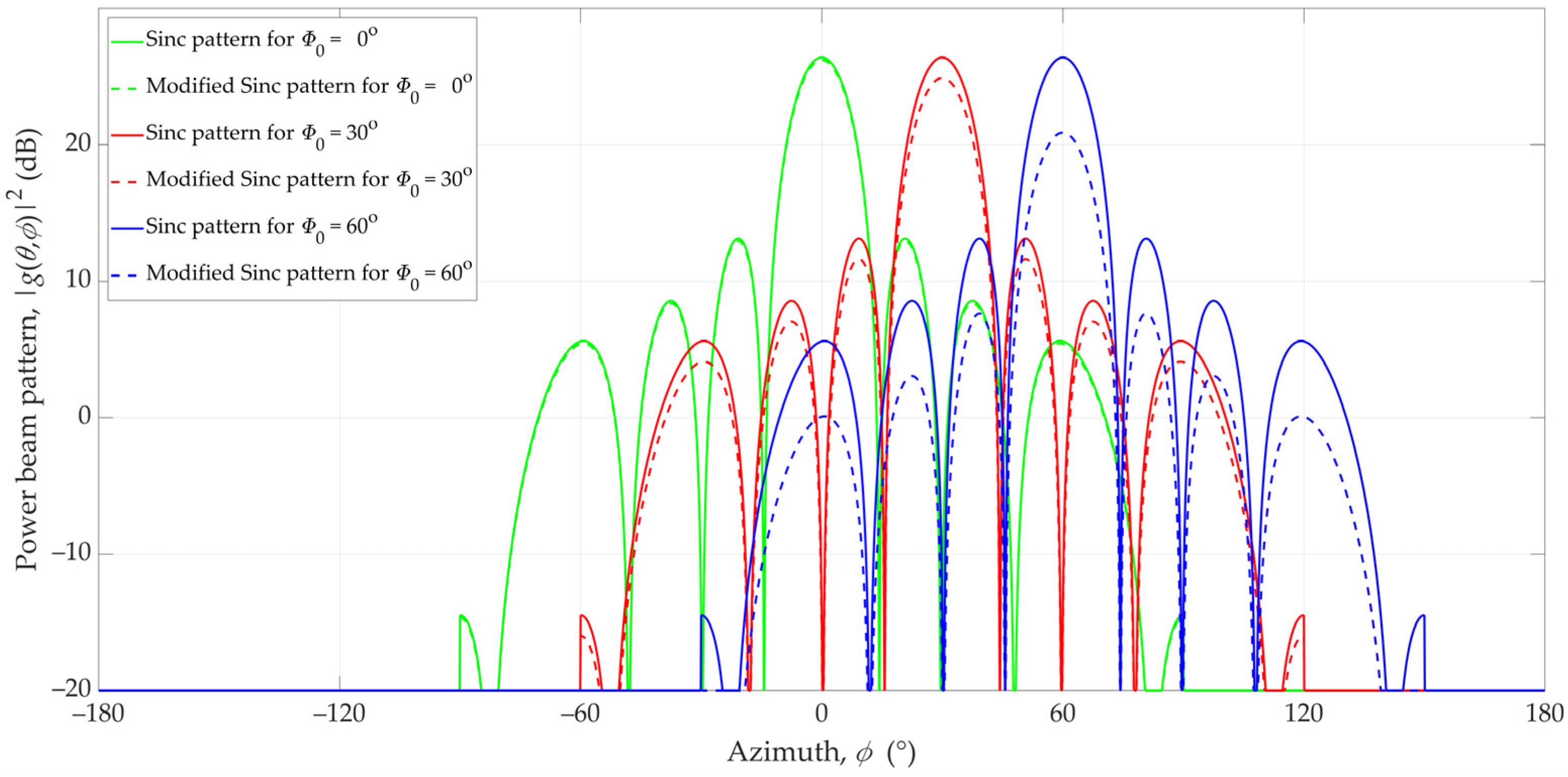 Sensors 23 09022 g006