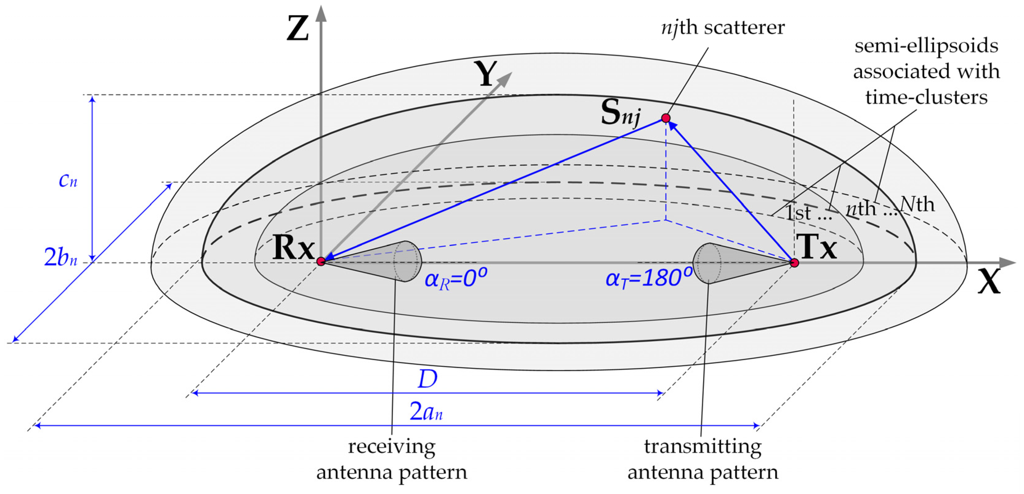 Sensors 23 09022 g008