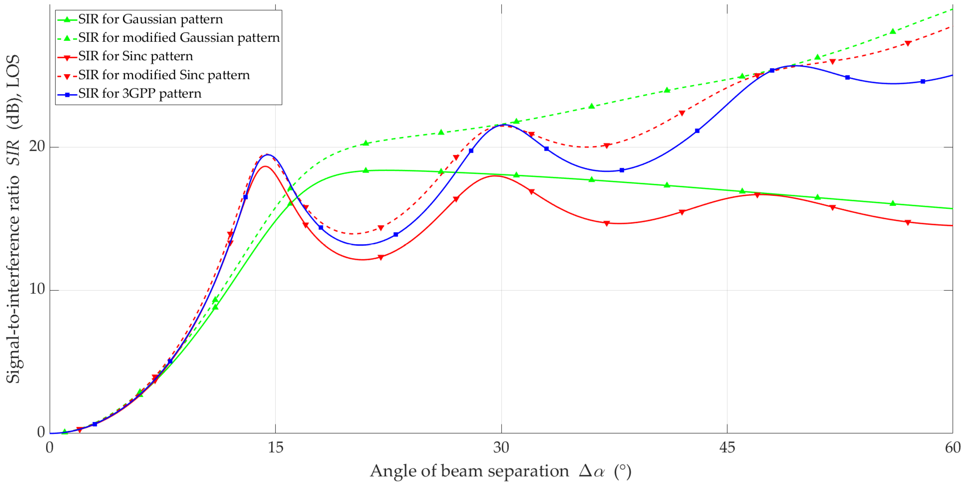 Sensors 23 09022 g010