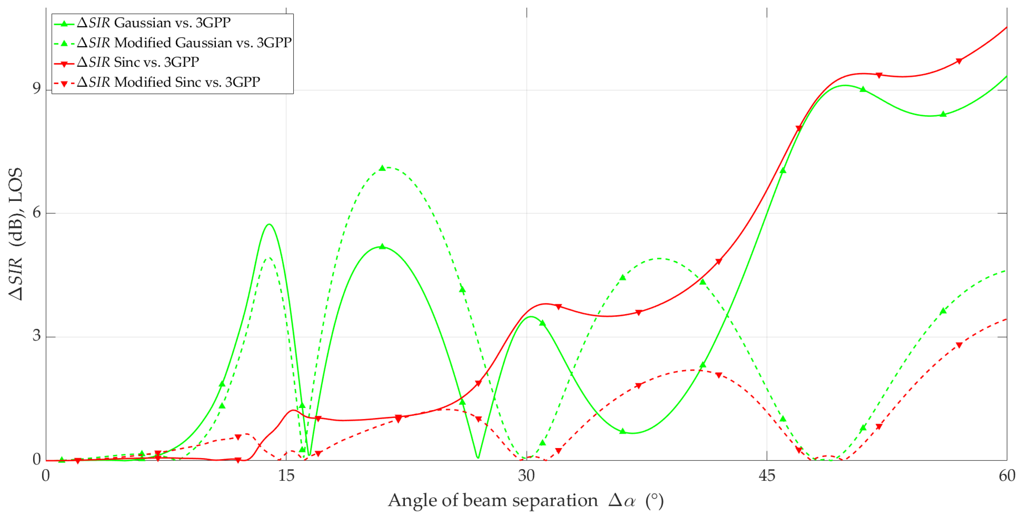 Sensors 23 09022 g011