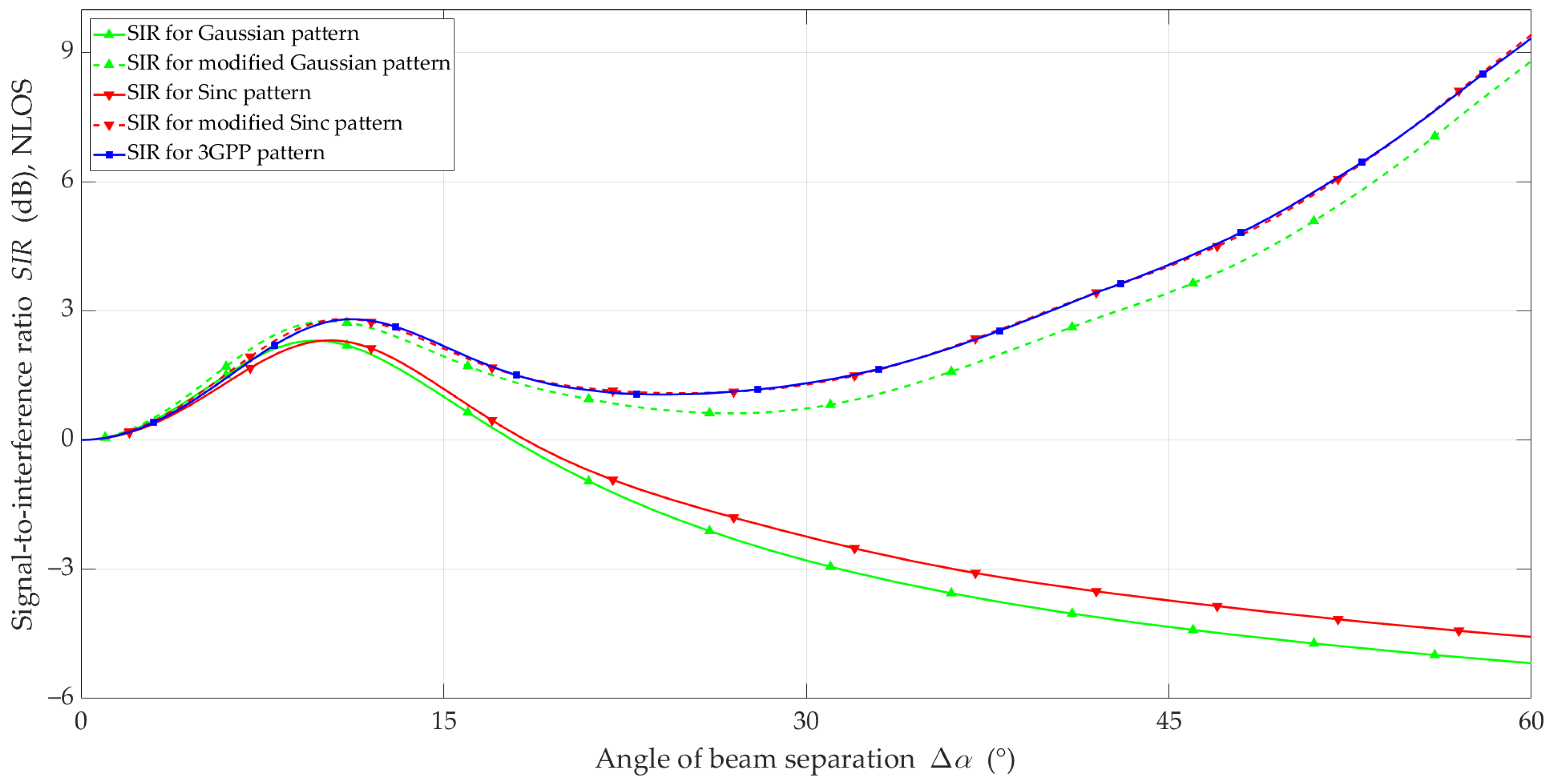 Sensors 23 09022 g012