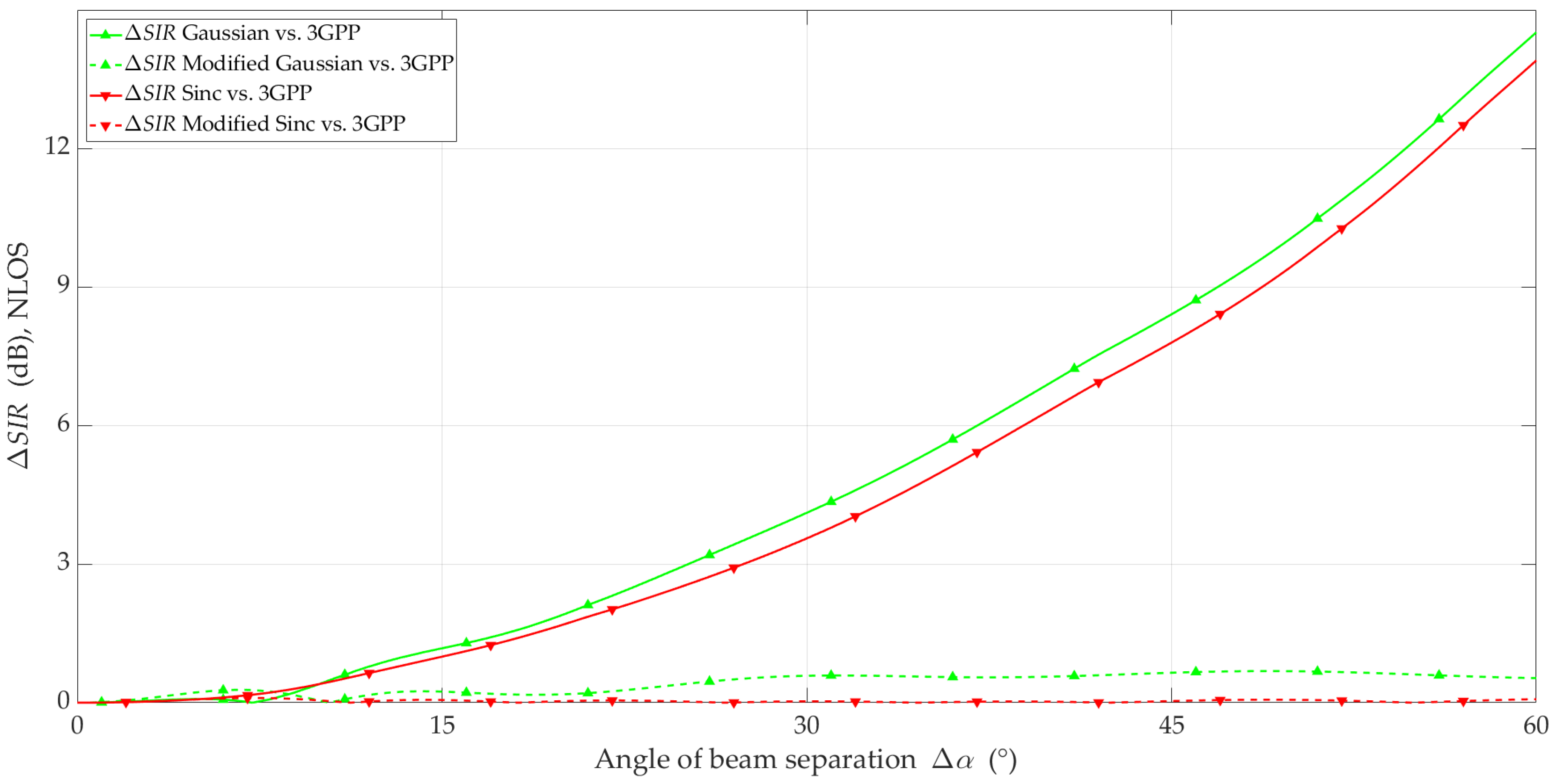 Sensors 23 09022 g013