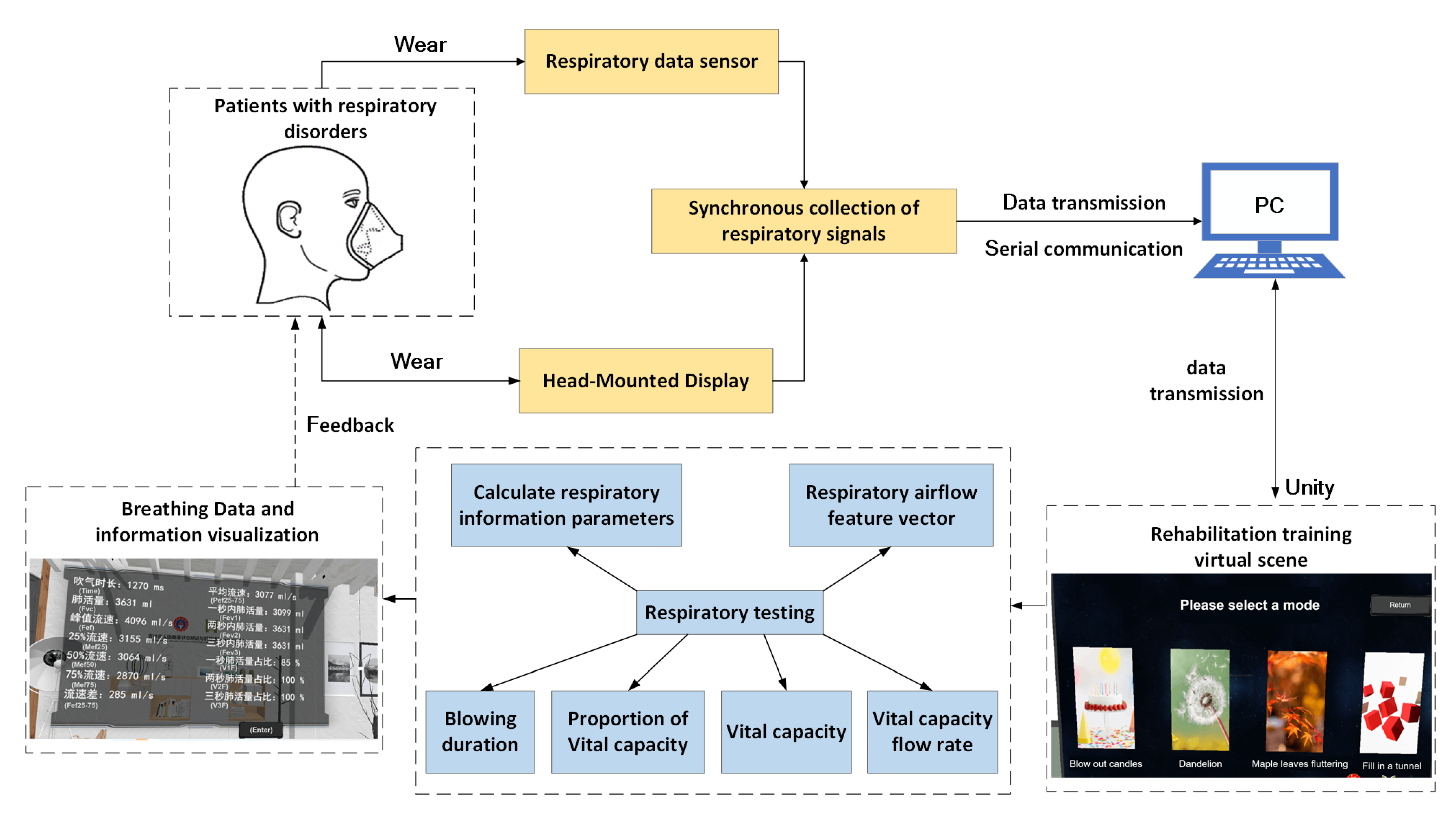 Sensors 23 09025 g005