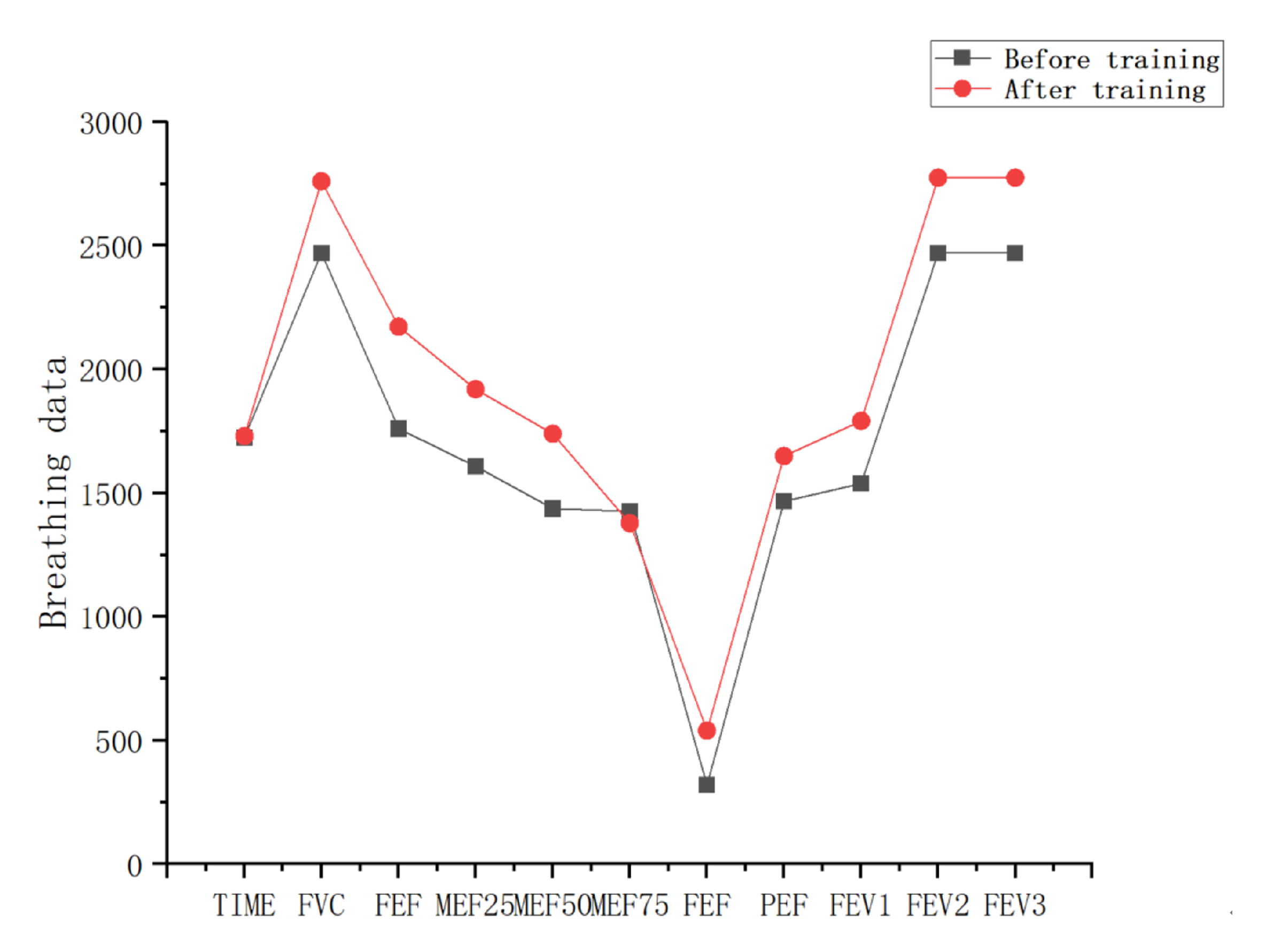 Sensors 23 09025 g009