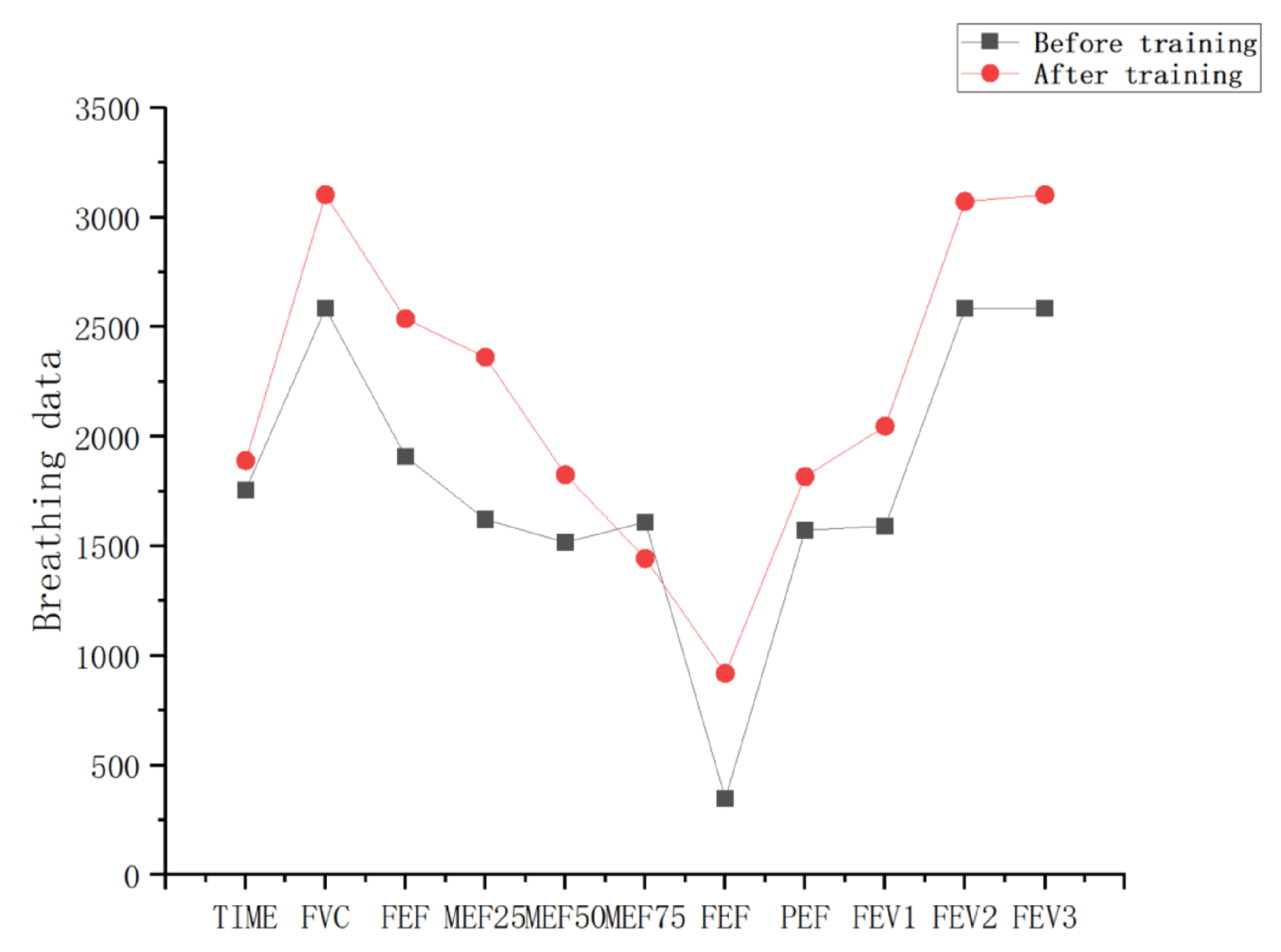 Sensors 23 09025 g011