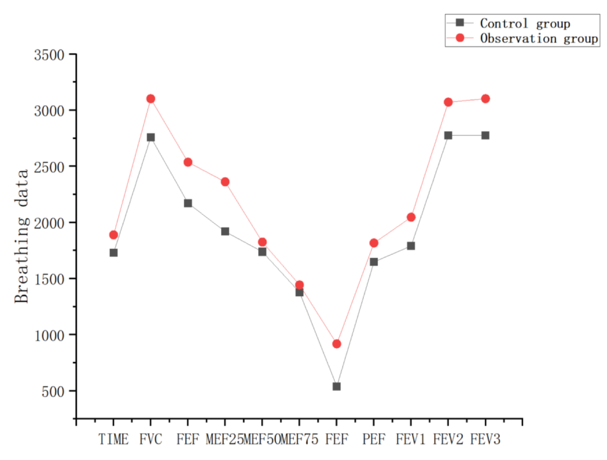 Sensors 23 09025 g013