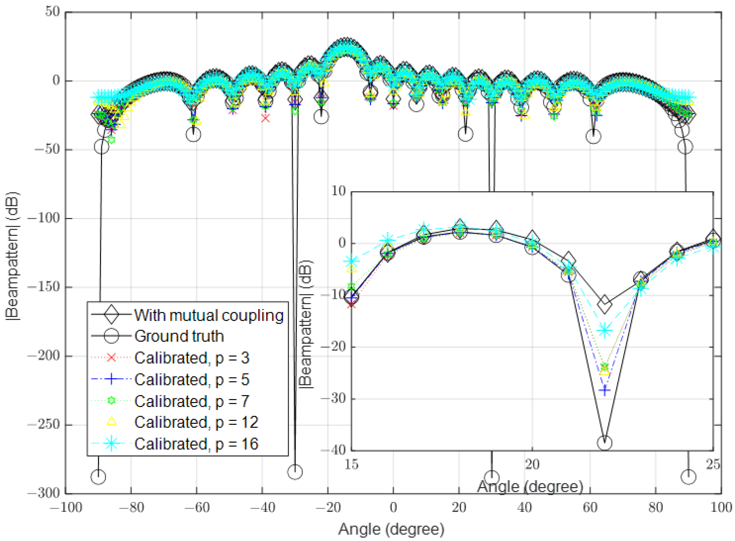 Sensors 23 09026 g003