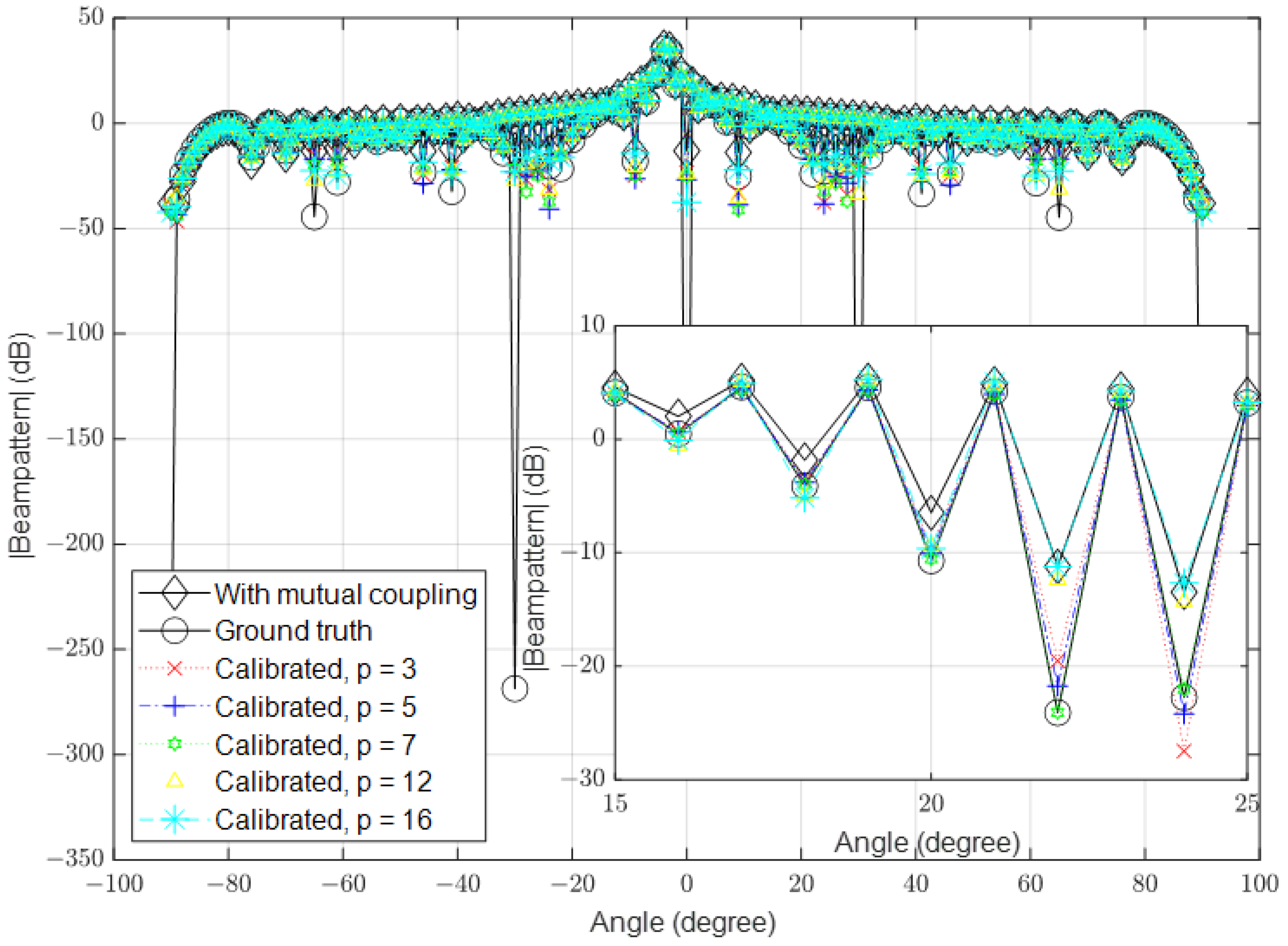 Sensors 23 09026 g004